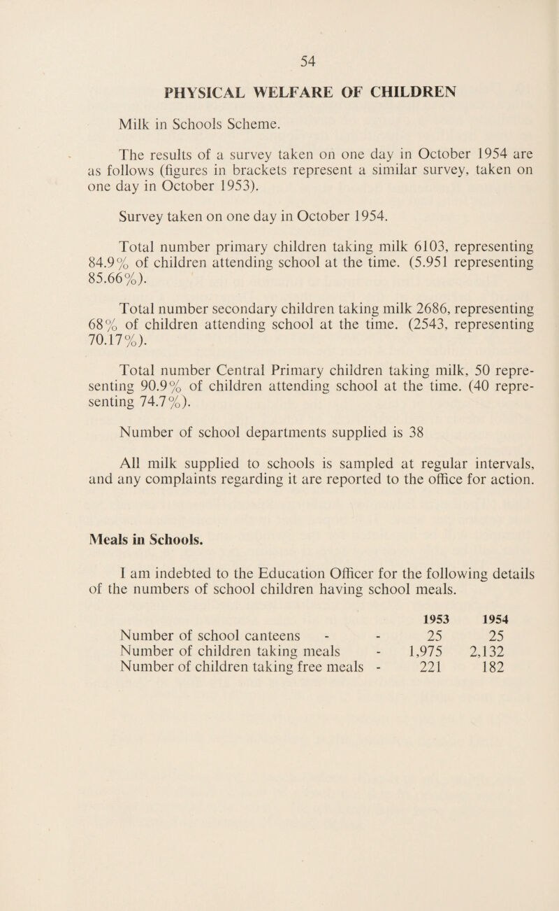 INFECTIOUS DISEASES The incidence of notified infectious diseases in Swindon during recent years is given in the following table:— Disease 1950 1951 1952 1953 1954 1 Acute Pneumonia 32 38 26 72 35 Acute Poliomyelitis 13 5 2 11 6 Acute Polioencephalitis — — 1 Cerebrospinal Fever — 1 1 — — Diphtheria — — — — •— Erysipelas 3 1 3 7 8 Dysentery, Food Poisoning 7 67 5 1 6 Measles 353 1,173 242 1,490 128 Ophthalmia Neonatorum — 2 2 — Typhoid and Paratyphoid Fevers 1 - _____ 1 Puerperal Pyrexia 11 37 51 65 52 Scarlet Fever 32 146 169 62 62 Smallpox — — — — Tuberculosis—pulmonary 84 64 49 101 50 Tuberculosis— non-pulmonary 22 22 13 13 18 Whooping Cough 233 287 244 201 200 ACUTE POLIOMYELITIS (including POLIOENCEPHALITIS) During 1954, 6 cases were notified as compared with twelve the previous year. One was not confirmed and 5 were paralytic, there being no non-paralytic cases notified. Two of the confirmed cases were adults and 3 were children aged 5-14 years. 1 death occurred in an adult. In three of the cases evidence available pointed to the patient being infected whilst on holiday at the seaside, one of them being the fatal case. All known contacts were advised on the precautions they should take and were kept under observation in case symptoms of the infec¬ tion developed. No new cases occurred in Swindon that could be attributed to spread of the infection from any of the known cases.