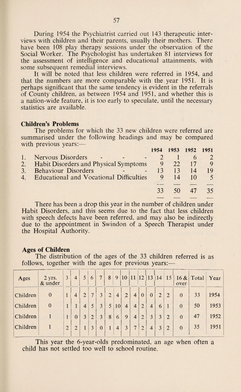 FACTORIES ACT 1937 Factories—mechanical - - - 154 Factories—non-mechanical 45 Outworkers - - - - - 111 SHOPS ACT 1950, section 38 82 RAG FLOCK AND OTHER FILLING MATERIALS ACT 1951 - - 9 NATIONAL ASSISTANCE ACT 1948 - 25 PREVENTION OF DAMAGE BY PESTS ACT 1949 ----- 275 MERCHANDISE MARKS ACT 1926 - 29 SWINDON CORPORATION ACTS 1947 and 1951:— Hairdressers and Barbers - - - 5 Hawkers of Food - 5 MISCELLANEOUS - 2823 9277 TOTALS