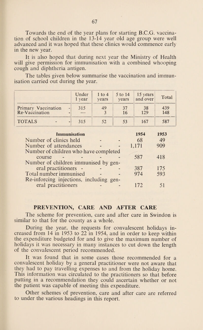 10. Delicate Pupils, (that is to say, pupils not falling under any other category in this Regulation, who by reason of impaired physical condition need a change of environment or cannot, without risk to their health or educational development, be educated under the normal regime of ordinary schools). One girl aged 14 classified under this category has been a pupil at Hutton Residential School since January 1949. SPASTIC PARALYSIS The Spastic Unit continued to function in the Regional Hospital Board’s premises at the Physiotherapy Department, Community House, Faringdon Road. At the end of 1954 there were 7 pupils on the roll, 3 being Swindon children and 4 from the surrounding areas. These children mostly attended for the whole day, 5 days a week. The Ministry has still not granted recognition of this unit as a special school or class so that the children attending cannot obtain school meals at reduced prices, or school milk, which are at present being subsidised by the Swindon and District Hospital Management Committee. The services of the Consultant in Physical Medicine, Dr. J. B. Stewart, and his staff, are available to the children attending the Unit. The Local Education Authority Speech Therapist attends for one session per week. It is hoped that in the coming year a speech therapist will be appointed for the Swindon and District Hospitals who will be able to devote several sessions per week in the Spastic Unit. The parents of the children attend voluntarily in rotation to help in the general management of the children. In September 1954 the children were medically inspected by a school medical officer and in all cases a marked improvement in the children’s condition was reported by the parents, especially as regards to speech, ability to relax and the use of their hands. Through the work of the unit the children have become easier to handle at home, have wider and deeper interests and are able to sleep and relax more easily.