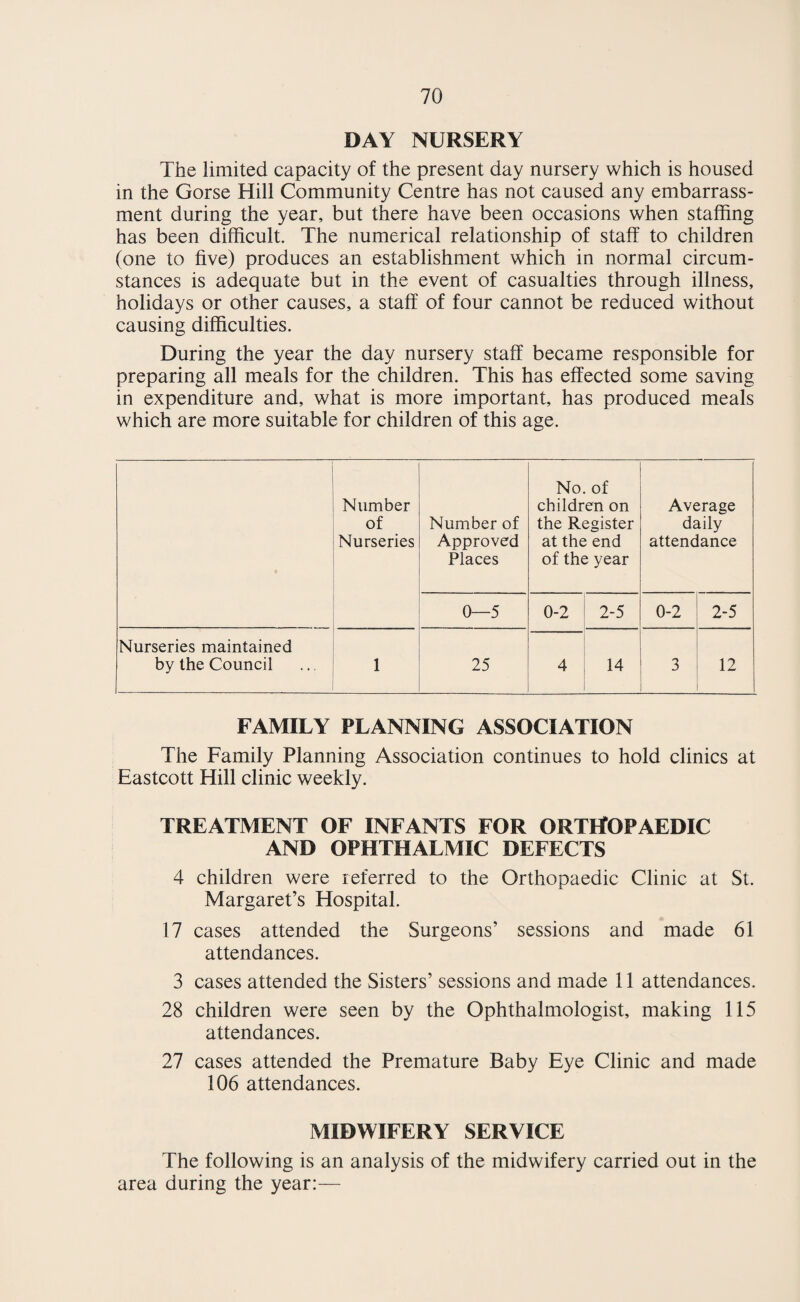 73 HOME NURSING Details of Work Carried Out by Home Nurses No. of Cases Respiratory diseases (excluding tuberculosis) - 171 Digestive diseases - - - - 73 Heart and Arteries - - - - 111 Veins and other circulatory diseases - - 44 Genito-urinary .... 102 Skin - - - - - 183 Ear, Eye and other sense organs - - 84 Cancer (and other neoplasms) - - 53 Cerebral lesions of vascular origin - - 44 Infectious and parasitic diseases - - 243 Diabetes ----- 29 Injuries ----- 33 Tuberculosis ----- 23 Bones and organs of movement (mainly rheumatism) 39 Pregnancy ----- 37 Mental and other nervous diseases - - 3 Other diseases or ill defined - - - 204 Preparation for X-ray examination - - 61 Total number of cases - - - 1,537, in respect of which a total of 20,996 visits were made. PROVISION OF NURSING EQUIPMENT AND APPARATUS The Medical Loan Depot housed at the Health Centre con¬ tinues to have heavy demands made on it for home nursing equip¬ ment. It will be seen from the appended table what stocks of equipment are held and the issues during the year. In the summer months especially there is a great demand for invalid chairs and this year the stock of chairs was increased by six to cope with this demand. In most cases the chairs are for short-term cases and where it is noticed that a particular person hires a chair for long periods enquiries are made to assess the need for the patient to apply through the National Health Service for a personal invalid chair.