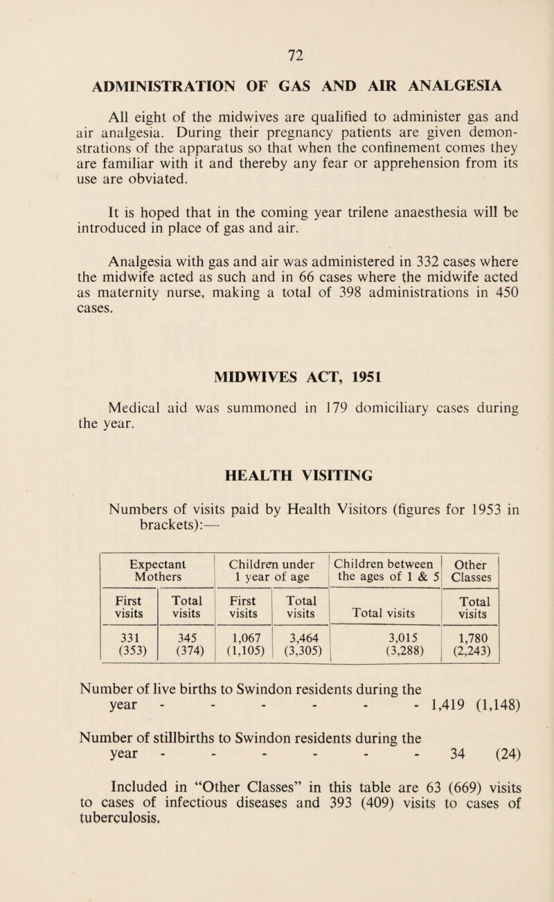 7 EXTRACTS FROM VITAL STATISTICS — 1954 Area of the Borough (acres) - - 6,361 Estimated total population mid-year 1954 - 69,760 Live Births—Legitimate - 1,068 Illegitimate TOTAL - 55 1,123 Live birth rate per 1,000 population - - 16.08 Still birth rate per 1,000 population ~ - 0.33 Stillbirths - - 23 Still birth rate per 1,000 total births - - 20.48 Deaths at all ages—Males - 404 Females TOTAL - 355 759 Death rate per 1,000 population - - 10.88 Deaths from cancer - 135 Deaths from Respiratory Diseases - 65 Deaths from Pulmonary Tuberculosis - 8 Deaths from Influenza - 2 Deaths from vascular and heart diseases - 373 Deaths from infective and parasitic diseases — Deaths from all other causes - 176 TOTAL Deaths of infants under the age of 1 year 759 18
