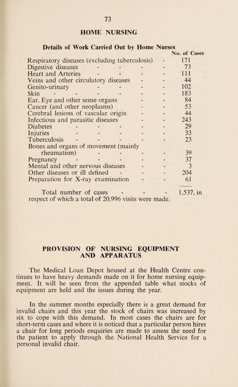 21 Year Measles Whooping Cough Number notified Number of deaths Number notified Number of deaths 1950 353 — 233 _ 1951 1173 1 287 1 1952 242 — 244 — 1953 1490 — 201 — 1954 128 — 200 — Scarlet Fever The following table shows the incidence of scarlet fever over the past five years. Year No. of Cases notified No. of Deaths 1950 32 _„ 1951 146 — 1952 169 — 1953 62 — 1954 62 —