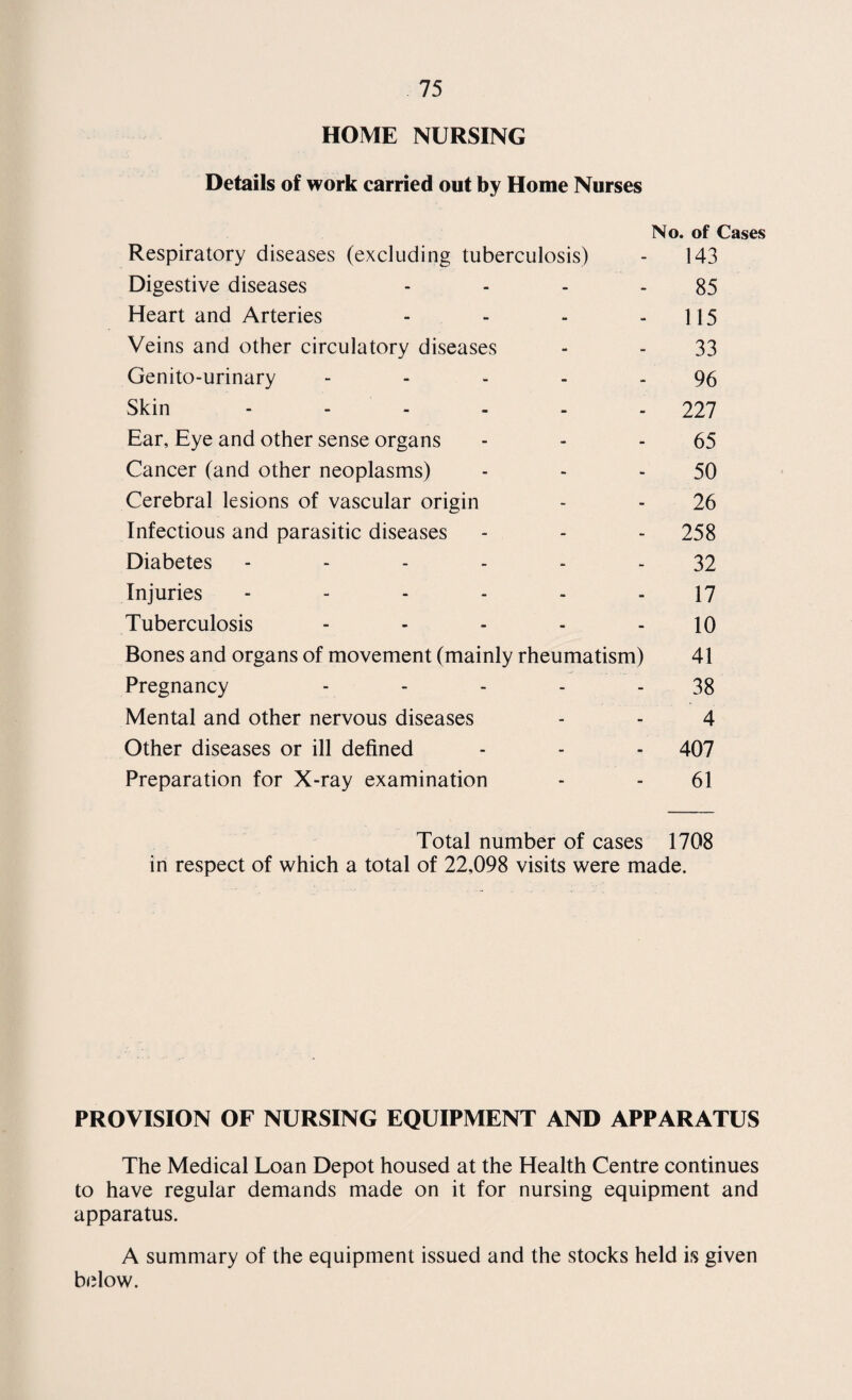 19 Tuberculosis. In 1955 there was an increase to 62 in the number of cases of Pulmonary Tuberculosis notified and a drop to 8 in the number of cases of Non Pulmonary Tuberculosis. The increase in the number of notified cases of Pulmonary Tuberculosis was the result of the visit of the Mass Radiography Unit to Swindon, several cases being found when the patients had no knowledge of their illness before the X-ray. The decrease in the number of cases of Non Pulmonary Tuberculosis may be expected to continue as the use of pasteurised milk becomes more widespread. Age Period Pulmonary Non-Pulmonary Total Male Female Male Female Under 5 — 1 — 1 __ ! 1 5—10 1 — — 1 2 10—15 — _ 1 --■ 1 15—20 3 6 — 2 11 20—25 4 3 — —- 7 25—30 6 4 1 1 12 30—40 6 7 -— -— j 13 40—50 5 3 1 9 50—60 5 1 1 ' 7 Over 60 5 2 — 7 TOTALS 35 27 4 4 70 Pulmonary Tuberculosis All Forms of Tuberculosis Year Primary Case rate Death rate Cases Case rate Death rate cases notified per 1000 popn. Deaths per 1000 popn. notified per 1000 popn. Deaths per 1000 popn. 1950 84 1.22 31 .45 106 1.54 32 .46 1951 64 0.93 18 .26 86 1.25 20 .29 1952 49 0.71 13 .19 62 .90 15 .22 1953 101 1.46 14 .20 112 1.62 16 .23 1954 50 0.72 8 .11 68 .97 12 .17 1 1 1955 . 62 0.86 8 .11 70 1 .97 8 .11 Apart from the above notifications, 10 cases of Tuberculosis in Swindon became known to the Health Department through death returns, posthumous notifications, transfers from other areas etc. Of the 8 deaths which occurred in 1955, three occurred in non- notified cases. The high proportion of deaths occurring in non- notified cases gives cause for concern for these individuals will un¬ wittingly have been infectious for a considerable period before death and therefore a danger to all and especially to their own families. It cannot be too strongly stressed that all those with a chronic cough