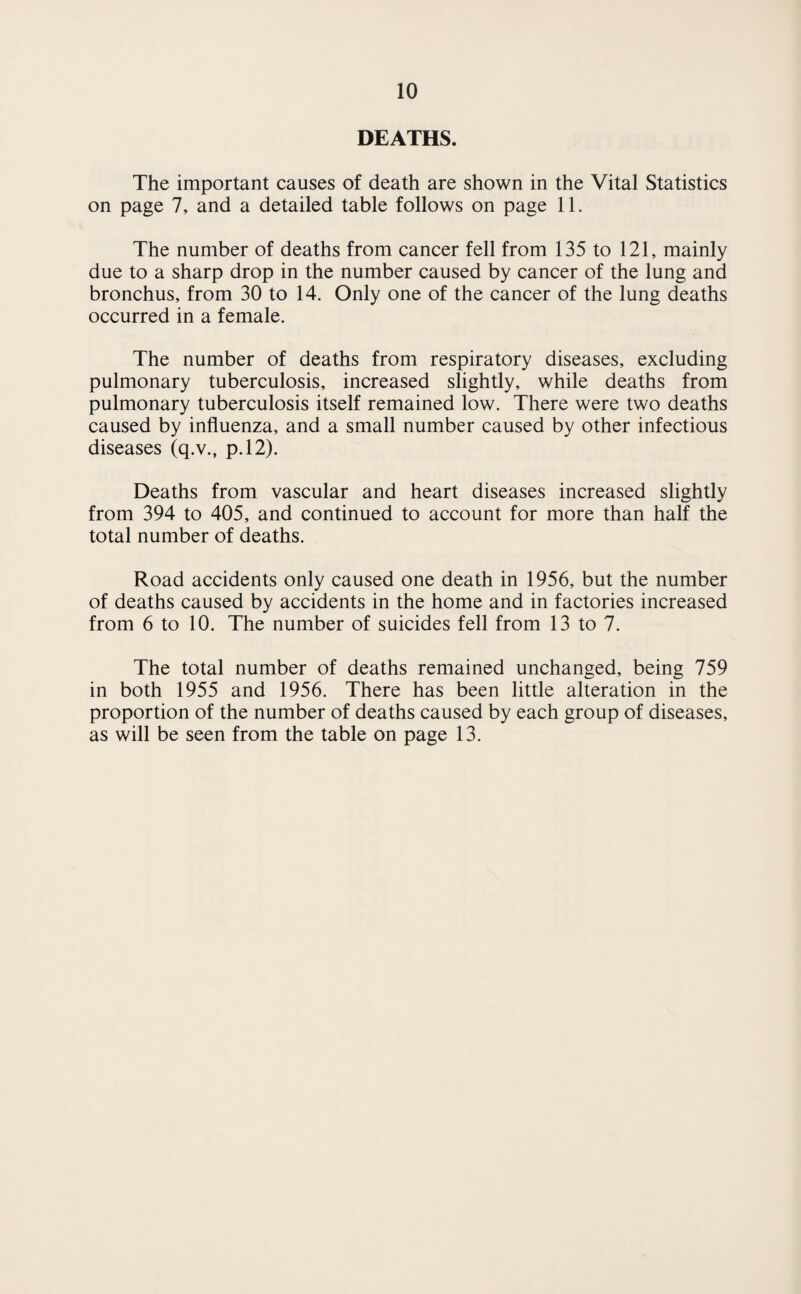 DEATHS. The important causes of death are shown in the Vital Statistics on page 7, and a detailed table follows on page 11. The number of deaths from cancer fell from 135 to 121, mainly due to a sharp drop in the number caused by cancer of the lung and bronchus, from 30 to 14. Only one of the cancer of the lung deaths occurred in a female. The number of deaths from respiratory diseases, excluding pulmonary tuberculosis, increased slightly, while deaths from pulmonary tuberculosis itself remained low. There were two deaths caused by influenza, and a small number caused by other infectious diseases (q.v., p.12). Deaths from vascular and heart diseases increased slightly from 394 to 405, and continued to account for more than half the total number of deaths. Road accidents only caused one death in 1956, but the number of deaths caused by accidents in the home and in factories increased from 6 to 10. The number of suicides fell from 13 to 7. The total number of deaths remained unchanged, being 759 in both 1955 and 1956. There has been little alteration in the proportion of the number of deaths caused by each group of diseases, as will be seen from the table on page 13.