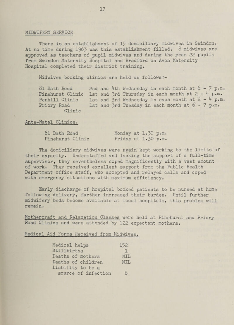 MIDWIFERY SERVICE There is an establishment of 15 domiciliary midwives in Swindon. At no time during 1963 was this establishment filled. 8 midwives are approved as teachers of pupil midwives and during the year 22 pupils from Swindon Maternity Hospital and Bradford on Avon Maternity Hospital completed their district training. Midwives booking clinics are held as follows:- 8l Bath Road Pinehurst Clinic Penhill Clinic Priory Road Clinic Ante-Natal Clinics. 8l Bath Road Monday at 1.30 p.m. Pinehurst Clinic Friday at 1.30 p.m. The domiciliary midwives were again kept working to the limits of their capacity. Understaffed and lacking the support of a full-time supervisor, they nevertheless coped magnificently with a vast amount of work. They received excellent support from the Public Health Department office staff, who accepted and relayed calls and coped with emergency situations with maximum efficiency. Early discharge of hospital booked patients to be nursed at home following delivery, further increased their burden. Until further midwifery beds become available at local hospitals, this problem will remain. Mothercraft and Relaxation Classes were held at Pinehurst and Priory Road Clinics and were attended by 122 expectant mothers. Medical Aid Forms Received from Midwives. 2nd and 4th Wednesday in each month at 6 - 7 p«ni 1st and 3rd Thursday in each month at 2 - 4 p.m. 1st and 3rd Wednesday in each month at 2 - 4 p.m 1st and 3rd Tuesday in each month at 6 - 7 p.m. Medical helps 152 Stillbirths 1 Deaths of mothers NIL Deaths of children NIL Liability to be a source of infection 6