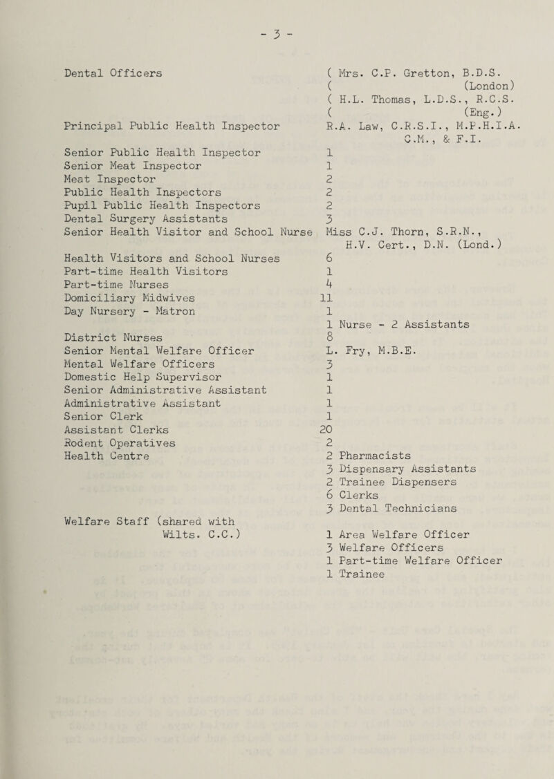 Dental Officers Principal Public Health Inspector Senior Public Health Inspector Senior Meat Inspector Meat Inspector Public Health Inspectors Pupil Public Health Inspectors Dental Surgery Assistants Senior Health Visitor and School Nurse Health Visitors and School Nurses Part-time Health Visitors Part-time Nurses Domiciliary Midwives Day Nursery - Matron District Nurses Senior Mental Welfare Officer Mental Welfare Officers Domestic Help Supervisor Senior Administrative Assistant Administrative Assistant Senior Clerk Assistant Clerks Rodent Operatives Health Centre Welfare Staff (shared with Wilts. C.C.) ( Mrs. C.P. Gretton, B.D.S. ( (London) ( H.L. Thomas, L.D.S., R.C.S. ( (Eng.) R.A. Law, C.R.S.I., M.F.H.I.A. C.M., & F.I. 1 1 2 2 2 3 Miss C.J. Thorn, S.R.N., H.V. Cert., D.N. (Lond.) 6 l 4 11 1 1 Nurse - 2 Assistants 8 L 3 1 1 1 1 20 2 2 3 2 6 3 Fry, M. B. E. Pharmacists Dispensary Assistants Trainee Dispensers Clerks Dental Technicians 1 Area Welfare Officer 3 Welfare Officers 1 Part-time Welfare Officer 1 Trainee