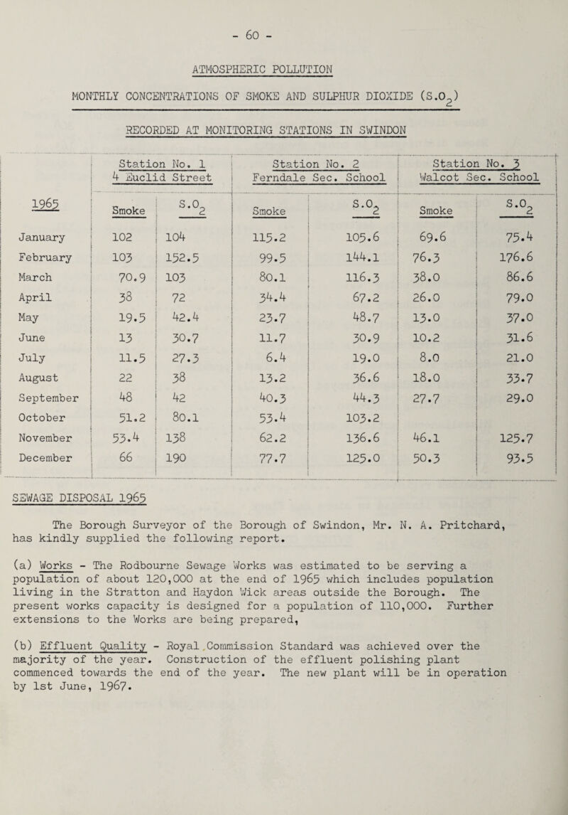 ATMOSPHERIC POLLUTION MONTHLY CONCENTRATIONS OF SMOKE AND SULPHUR DIOXIDE (S.O^) RECORDED AT MONITORING STATIONS IN SWINDON ... Station No. 1 4 Euclid Street Station No. 2 Ferndale Sec. School Station No. 3 Walcot Sec. School 1 s 1965 i Smoke [ S.O^ Smoke S.02 Smoke S.0_ 2 1 j January 102 i 104 115.2 105.6 69.6 75.4 1 1 February 103 1 152.5 99.5 144.1 76.3 176.6 1 March 70.9 1 103 80.1 116.3 38.0 86.6 1 t April 38 1 1 72 34.4 67.2 26.0 79.0 1 May 19.5 1 42.4 23.7 48.7 13.0 37.0 June 1 30.7 11.7 30.9 10.2 31.6 July 11.5 1 27.3 6.4 19.0 8.0 21.0 August 22 38 13.2 36.6 18.0 33.7 1 September 00 42 40.3 44.3 27.7 29.0 1 ; October 51.2 1 80.1 53.4 103.2 1 November 53.4 1 138 62.2 136.6 46.1 125.7 1 December 66 I t 190 77.7 125.0 50.3 I 93.5 1 : SEWAGE DISPOSAL 196^ The Borough Surveyor of the Borough of Swindon, Mr. N. A. Pritchard, has kindly supplied the follov/ing report. (a) Works - The Rodbourne Sewage Works was estimated to be serving a population of about 120,000 at the end of 19^5 which includes population living in the Stratton and Haydon Wick areas outside the Borough. The present works capacity is designed for a population of 110,000. Further extensions to the Works are being prepared, (b) Effluent Quality - Royal,Commission Standard v/as achieved over the majority of the year. Construction of the effluent polishing plant commenced towards the end of the year. The new plant will be in operation by 1st June, 1967*