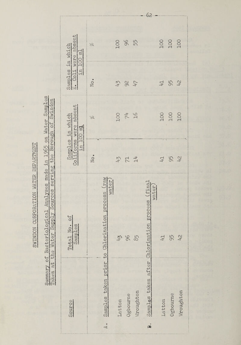 rd faC o o CTN 1—1 0 d b£) fciC ft o d 1—1 CO o •H d d 0 0 -p d O d pq C.) d Vh -p o -p d d d d e 0 s d d CO EH .62.-. , which -p d 0 CQ d d 0 d 1—1 g o j 1 i O o 1—1 VD (A LA A O o 1—1 100 100 d 0 o j 1—1 CQ •H d i 0 r—1 •H rH o 1 ft o • s ! o rA CM lA rH A CM ! d • : S -4 CA -4 -H A -4“ : CO rd •> d •H o 5 S d c/2 CQ 4h •H rH i O -4 VO o o o o r—1 o o o 1—1 1—i H (A iH -d- iH LTn CM -d- O -d- • CQ o 0 s 1—1 ft 1—1 s d d -p o 1 ^ CO ! i O s ^ ! d d i o i CO •H ; -P d ! d o i d •H ! 'H H> d A MD A d H A CM i O d- A CO d -4- A -4- ! 1-1 d d j o O j \ rH ; o d I .. 4^ . o : i i d d i 1 o 0 tH -P s d ft 1 1 ft ct5 i d d 1 i 0 I d 0 i i d d d -p } d 1 0 o 0 o 1 i CQ d -P CQ d ft i 1 0 d d d 0 d d d ! 1—1 O d bO rH o d fso ■ ft -pod ft ft o d 1 s -P d o s ft d O : d d bO d d d bO d ; I ^ d O CO d o is ;