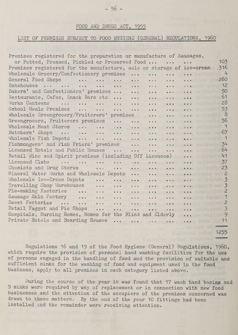 - 5 6 - FOOD AND DRUGS ACT, 1955 LIST OF PREMISES SUBJECT TO FOOD HYGIENE (GENERAL) REGULATIONS, I960 Premises registered for the preparation or manufacture of Sausages, or Potted, Pressed, Pickled or Preserved Food... 103 Premises registered for the manufacture, sale or storage of ice-cream 316 Wholesale Grocery/Confectionery premises ... ... ... ... 4 General Food Shops ... ... ... ... ... ... ... 260 Bakehouses ..o ... o«« o.. ... . .. . . . ... . • *12 Bakers' and Confectioners’ premises.. ... ... ... 30 Restaurants, Cafes, Snack Bars etc... ... ... 6l 'Orks Canteens 00. ... o.. ..o o.. ... ... *oo I School Meals Premises ... ... ... ... .. 33 Wholesale Greengrocery/Fruiterers1 premises . ... 8 Greengrocers, Fruiterers premises ... ... 58 Wholesale Meat Stores ... ... ... ... ... ... ... 1 Butchers ohops .o. ... 0.0 ... o.o o«« .00 © . . o7 Wholesale Fish Depots ... ... ... .... 1 Fishmongers’ and Fish Friers’ premises ... ... ... ... 34 Licensed Hotels and Public Houses ... ... ... ... ... 64 Retail Wine and Spirit premises (including Off Licences) ... 4l -uicensed Clubs ... .. © ... ..o 0.0 . . . 000 0.0 37 Chemists and Drug Stores ... ... ... .... 23 Mineral Water Works and Wholesale Depots ... ... ... ... 2 Wholesale Ice-Cream Depots ... ... ... ... ... ... 3 Travelling Shop 'Warehouses ... ... ... ... ... ... 3 Pie-making Factories ... ... ... 2 Sausage Skin Factory . . ... ... ... 1 Sweet .t4actones ... ... «o. ... 000 000 ... ... 2 Retail Faggot and Pie Shops .. ... ... 3 Hospitals, Nursing Homes, Homes for the Blind and Elderly ... 9 Private Hotels and Boarding Houses . ... ... ... 11 1255 Regulations 16 and 19 of the Food Hygiene (General) Regulations, i960, which require the provision of personal hand washing facilities for the use of persons engaged in the handling of food and the provision of suitable and sufficient sinks for the washing of food and equipment used in the food business, apply to all premises in each category listed above. During the course of the year it was found that 17 wash hand basins and 9 sinks were required by way of replacement or in connection with new food businesses and the attention of the occupiers of the premises concerned was drawn to these matters. By the end of the year 10 fittings had been installed and the remainder were receiving attention.