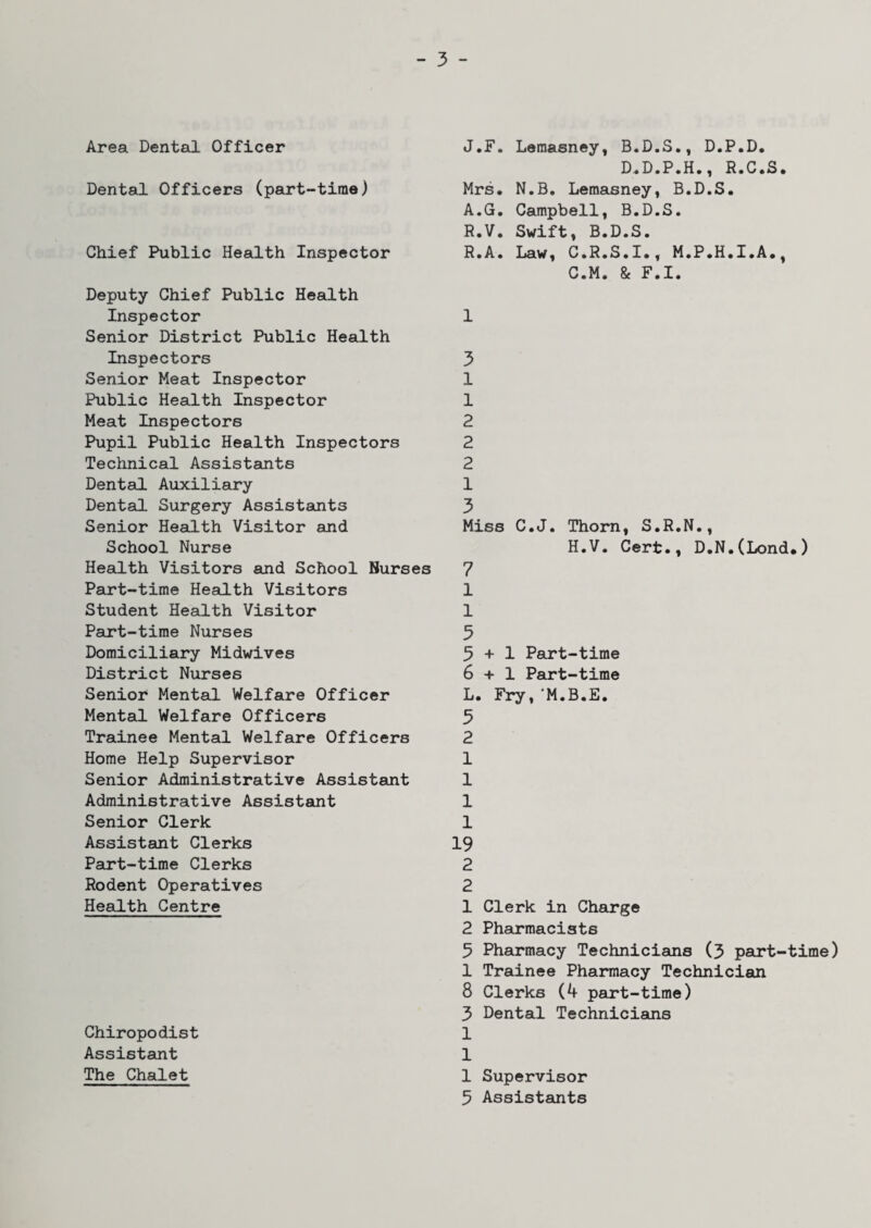 Area Dental Officer Dental Officers (part-time) Chief Public Health Inspector Deputy Chief Public Health Inspector Senior District Public Health Inspectors Senior Meat Inspector Public Health Inspector Meat Inspectors Pupil Public Health Inspectors Technical Assistants Dental Auxiliary Dental Surgery Assistants Senior Health Visitor and School Nurse Health Visitors and School Burses Part-time Health Visitors Student Health Visitor Part-time Nurses Domiciliary Midwives District Nurses Senior Mental Welfare Officer Mental Welfare Officers Trainee Mental Welfare Officers Home Help Supervisor Senior Administrative Assistant Administrative Assistant Senior Clerk Assistant Clerks Part-time Clerks Rodent Operatives Health Centre Chiropodist Assistant The Chalet J.F. Lemasney, B.D.S., D.P.D. D.D.P.H., R.C.S. Mrs. N.B. Lemasney, B.D.S. A.G. Campbell, B.D.S. R.V. Swift, B.D.S. R.A. Law, C.R.S.I., M.P.H.I.A., C.M. & F.I. 1 3 1 1 2 2 2 1 3 Miss C.J. Thorn, S.R.N., H.V. Cert., D.N.(Lond.) 7 1 1 5 5+1 Part-time 6+1 Part-time L. Fry,M.B.E. 5 2 1 1 1 1 19 2 2 1 Clerk in Charge 2 Pharmacists 5 Pharmacy Technicians (3 part-time) 1 Trainee Pharmacy Technician 8 Clerks (4 part-time) 3 Dental Technicians 1 1 1 Supervisor 5 Assistants