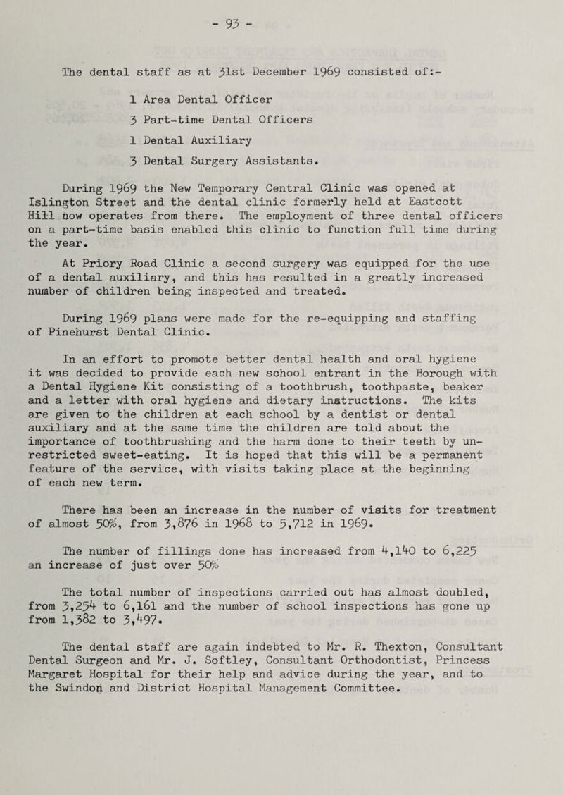The dental staff as at 31st December 19&9 consisted of:- 1 Area Dental Officer 3 Part-time Dental Officers 1 Dental Auxiliary 3 Dental Surgery Assistants. During 1969 the New Temporary Central Clinic was opened at Islington Street and the dental clinic formerly held at Eastcott Hill how operates from there. The employment of three dental officers on a part-time basis enabled this clinic to function full time during the year. At Priory Road Clinic a second surgery was equipped for the use of a dental auxiliary, and this has resulted in a greatly increased number of children being inspected and treated. During 19&9 plans were made for the re-equipping and staffing of Pinehurst Dental Clinic. In an effort to promote better dental health and oral hygiene it was decided to provide each new school entrant in the Borough with a Dental Hygiene Kit consisting of a toothbrush, toothpaste, beaker and a letter with oral hygiene and dietary instructions. Hie kits are given to the children at each school by a dentist or dental auxiliary and at the same time the children are told about the importance of toothbrushing and the harm done to their teeth by un¬ restricted sweet-eating. It is hoped that this will be a permanent feature of the service, with visits taking place at the beginning of each new term. There has been an increase in the number of visits for treatment of almost 50%, from 3*876 in 1968 to 5*712 in 1969* The number of fillings done has increased from 4,1^0 to 6,225 an increase of just over 50% The total number of inspections carried out has almost doubled, from 3*25^ to 6,l6l and the number of school inspections has gone up from 1,382 to 3,^97. The dental staff are again indebted to Mr. R. Thexton, Consultant Dental Surgeon and Mr. J. Softley, Consultant Orthodontist, Princess Margaret Hospital for their help and advice during the year, and to the Swindoii and District Hospital Management Committee.