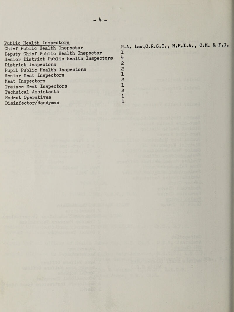 Public Health Inspectors Chief Public Health Inspector Deputy Chief Public Health Inspector Senior District Public Health Inspectors District Inspectors Pupil Public Health Inspectors Senior Meat Inspectors Meat Inspectors Trainee Meat Inspectors Technical Assistants Rodent Operatives Dieinfector/Handyman A. Law,C.R.S.I.* M.P.I.A*, C.M* & F.I. R. 1 4 2 2 1 2 1 2 1 1