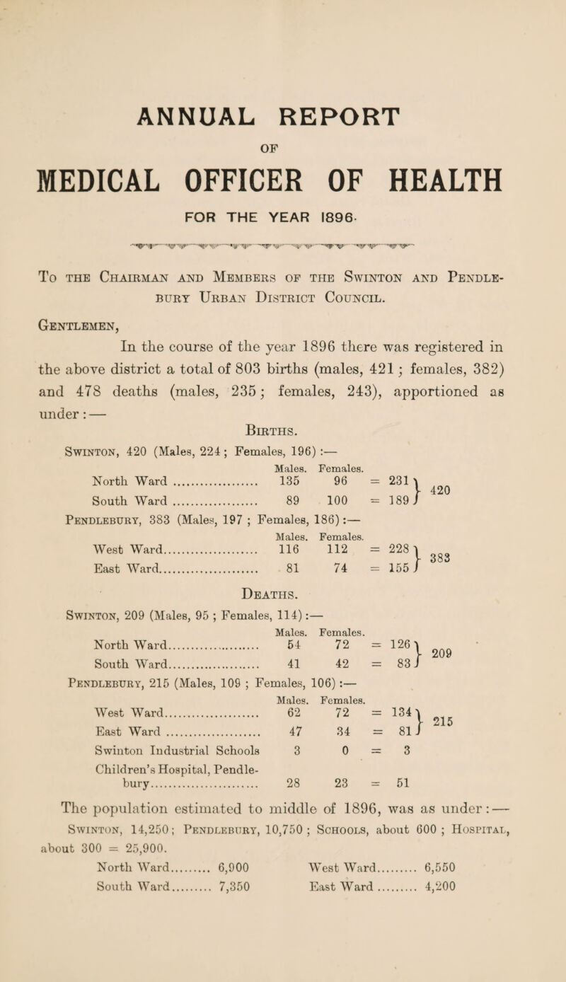 ANNUAL REPORT OF MEDICAL OFFICER OF HEALTH FOR THE YEAR 1896- ....-Mfrur.H*WW.. To the Chairman and Members of the Swinton and Pendle- bury Urban District Council. Gentlemen, In the course of the year 1896 there was registered in the above district a total of 803 births (males, 421; females, 382) and 478 deaths (males, 235; females, 243), apportioned as under: — Births. Swinton, 420 (Males, 224; Females, 196):— Males. Females. North Ward . 135 96 = 231 South Ward . 89 100 = 189 Pendlebury, 383 (Males, 197 ; Females, 186):— Males. Females. West Ward. 116 112 = 228 East Ward. 81 74 = 155 Deaths. Swinton, 209 (Males, 95 ; Females, 114): Males. Females. North Ward. 54 72 = 126 South Ward. 41 to II CO GO Pendlebury, 215 (Males, 109 ; Females, 106):— Males. Females. West Ward. 62 72 = 134 East Ward . 47 34 = 81 Swinton Industrial Schools Children’s Hospital, Pendle- 3 0 = 3 bury. 28 23 = 51 } } } } 420 383 209 215 The population estimated to middle of 1896, was as under: — Swinton, 14,250; Pendlebury, 10,750; Schools, about 600; Hospital, about 300 = 25,900. North Ward. 6,900 West Ward. 6,550 Southward. 7,350 Eastward. 4,200