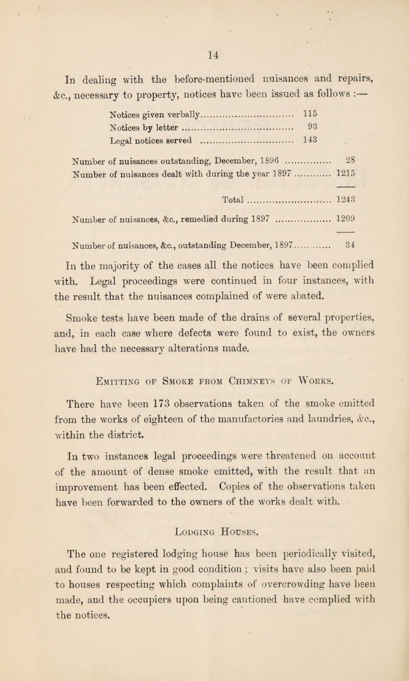 In dealing with the before-mentioned nuisances and repairs, &c., necessary to property, notices have been issued as follows :— Notices given verbally. 115 Notices by letter. 93 Legal notices served . 143 Number of nuisances outstanding, December, 1896 . 28 Number of nuisances dealt with during the year 1897 . 1215 Total . 1243 Number of nuisances, &c., remedied during 1897 . 1209 Number of nuisances, &c., outstanding December, 1897. 34 In the majority of the cases all the notices have been complied with. Legal proceedings were continued in four instances, with the result that the nuisances complained of were abated. Smoke tests have been made of the drains of several properties, and, in each case where defects were found to exist, the owners have had the necessary alterations made. Emitting of Smoke from Chimneys of Works. There have been 173 observations taken of the smoke emitted from the works of eighteen of the manufactories and laundries, etc., within the district. In two instances legal proceedings were threatened on account of the amount of dense smoke emitted, with the result that an improvement has been effected. Copies of the observations taken have been forwarded to the owners of the wTorks dealt with. Lodging Houses. The one registered lodging house has been periodically visited, and found to be kept in good condition; visits have also been paid to houses respecting which complaints of overcrowding have been made, and the occupiers upon being cautioned have complied with the notices.