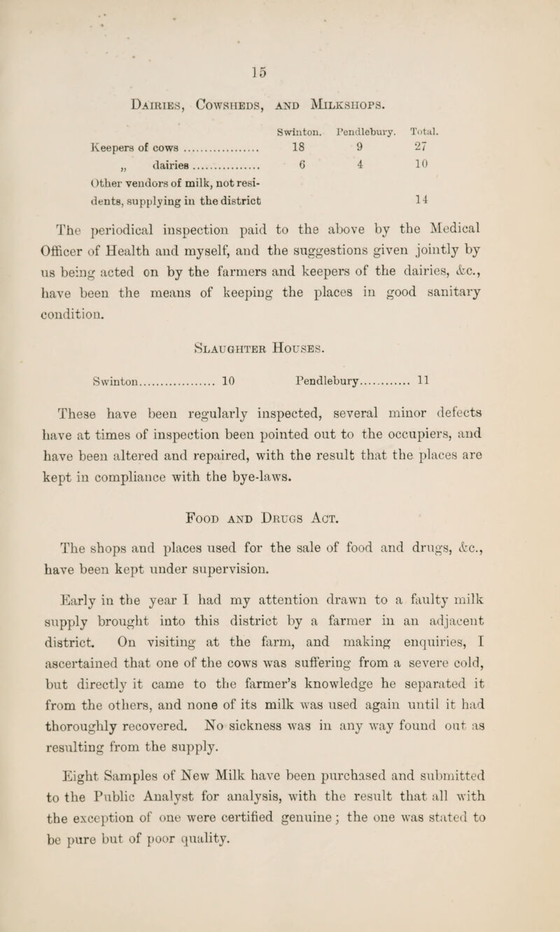 Dairies, Cowsheds, and Milksiiops. Swinton. Pendlebury. Total. Keepers of cows . 18 9 27 „ dairies. 6 4 10 Other vendors of milk, not resi¬ dents, supplying in the district 14 The periodical inspection paid to the above by the Medical Officer of Health and myself, and the suggestions given jointly by us being acted on by the farmers and keepers of the dairies, Ac., have been the means of keeping the places in good sanitary condition. Slaughter Houses. Swinton. 10 Pendlebury. 11 These have been regularly inspected, several minor defects have at times of inspection been pointed out to the occupiers, and have been altered and repaired, with the result that the places are kept in compliance with the bye-laws. Food and Drugs Act. The shops and places used for the sale of food and drugs, Ac., have been kept under supervision. Early in the year I had my attention drawn to a faulty milk supply brought into this district by a farmer in an adjacent district. On visiting at the farm, and making enquiries, I ascertained that one of the cows was suffering from a severe cold, but directly it came to the farmer’s knowledge he separated it from the others, and none of its milk wras used again until it had thoroughly recovered. No sickness was in any way found out as resulting from the supply. Eight Samples of New Milk have been purchased and submitted to the Public Analyst for analysis, with the result that all with the exception of one were certified genuine; the one was stated to be pure but of poor quality.