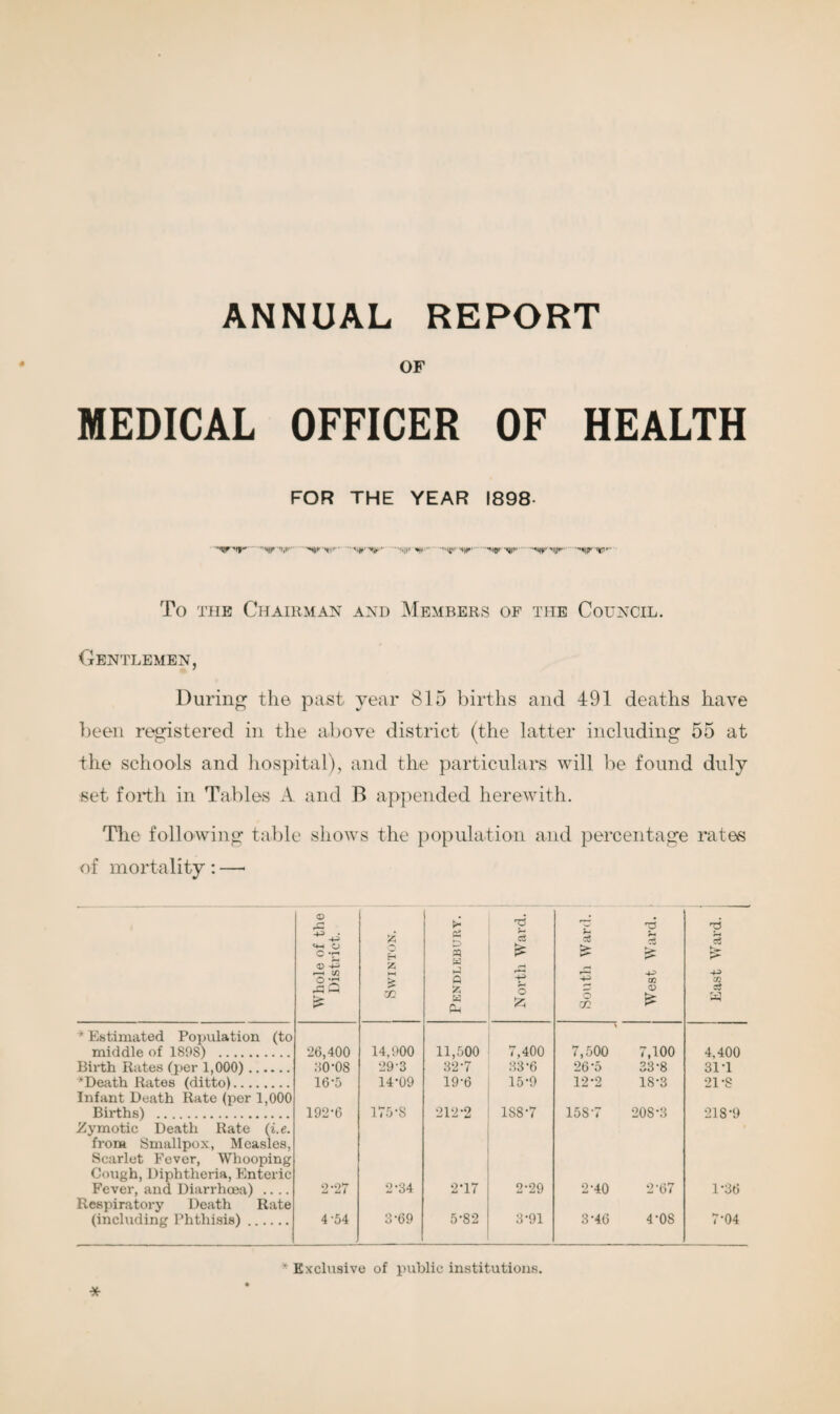 ANNUAL REPORT OF MEDICAL OFFICER OF HEALTH FOR THE YEAR 1898 'W'tr -»nDp-nm' ...*»ruf*.‘•wv To the Chairman and Members of the Council. Gentlemen, During the past year 815 births and 491 deaths have been registered in the above district (the latter including 55 at the schools and hospital), and the particulars will be found duly set forth in Tables A and B appended herewith. The following table shows the population and percentage rates of mortality : —• Whole of the District. 5 H Z St zc . 0$ D PQ W s w Ph North Ward. South Ward. West Ward. East Ward. * Estimated Population (to middle of 189S) . 26,400 14,900 11,500 7,400 7,500 7,100 4,400 Birth Rates (per 1,000). 80-08 29-3 32-7 33-6 26 5 33-8 31T ‘Death Rates (ditto). 16-5 14-09 19-6 15-9 12-2 18-3 21-8 Infant Death Rate (per 1,000 Births) . 192-6 175-8 212-2 1S8-7 158-7 20S-3 218*9 .Zymotic Death Rate (i.e. from Smallpox, Measles, Scarlet Fever, Whooping Cough, Diphtheria, Enteric Fever, and Diarrhoea) .... 2-27 2-34 2*17 2-29 2-40 2'67 1-36 Respiratory Death Rate (including Phthisis). 4-54 6> 5-82 3-91 3-46 4-08 7-04 * Exclusive of public institutions.