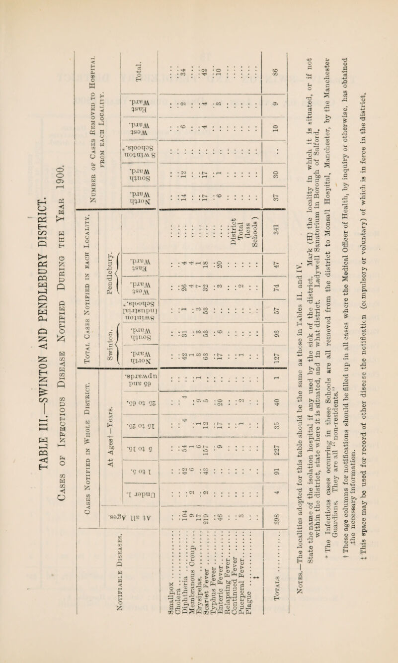 TABLE III.—SWINTON AND PENDLEBDRY DISTRICT. Casks of Infectious Disease Notified During the Year 1900. H K, Ji C W a PC > o S PC a o •a* • • <M • o ■ CO • -a* • I—i <£> CO o o W o CO < W PC as O o o a PC « a 55 'P-l1!A\ ■ os • -Mi • eo Os pjvAV ■ to • • -r *-siooqog IIO^UlAl g ! •patiM twnog •pavAV w°s H a < o o a) tc o < PC a cc H O £ CO PC to •< O H H O H •P-^AY ■p-n!AY TS9AY *'eiooqog puj^enpu] uoq.aiAVg ■p-n:A\ ippiog o CO E- O 5 H co W a o a a a H O 55 co w to < Q •p.it!AY ll'4*l0N 03 a ce 03 03 © a; <5 •sp.iBMdn pu'B 59 *99 <4 • Oi iO . o . • * • O • (M • Tf* ■fj o% t 'I JopnQ 'softy ipi GO M C/J M -r* C 55 > -T . . t- .to t- co 03 £ • a ® o • -a o J2 O • .2 eh Q o —I cc . -TfiHHOO • O. • • rH • .. • *(OHN(M • CO • • CM • • • • <M CO. • • rH • CO CO. • • • O. lO • • r-H -COCO • O. CO * * co • • . Oi • • CM rH CO CO • t— • • 7—< • • t- . • CO • f-H • • • • CM r-H •QZ o; 51 • • • rH <M • • • rH . • • • • rH • r-H • • • • xo CO •Q[ o; g • • H H CO N • Oi. • • O lO * . rH t- CM CM (MO .05 1 Tf * Tf • <M • <M O 05 N O • CC • «CO r—1 r—1 r-H • • • (M CO 05 CO X o Pi d o 5a O 00 d O .2 O m Sm *■* © j > > £ o p^2‘ ^ D d' a. , > fO a 5 2.&S *dC!c P7; ^ r a a a © ., © o Pa a .? ® 5 a 03 r rC 03 P*-S a y >, a H m Eh P3 © ® ft. Pa bc7^ 3 2 CO r* g^s Ig c5q 5a © P* © ^3 5a tfg, g S’ »-3 H O H -53 o 5a o CD 4-> Cl P -53 •rH CO OS • •rH r^a 5a o •ra Can H ^3 r7\ OQ 03 CD 3 3 54 <D 43 (» © rd O fl d £ ^3 bD rO 5T -4-> 00 o o p >> •ra ^5 o o o 5- o cq •rH al rC •£ ^h o a 5  cS ^ 03 54 d w-< <4 Tj a c3 d o o <D O J CO d o a ci QQ O r^ c3 ^=1 \ Ph 03 O w cC X Pa O -50 O *5h -53 (J) ^ ,3 <D fl ^5 O § CD CO •rH 54 <D >> 5- • rH 3 O1 .2 rO cS 03 a 54 a> o © O 3 o t3 CD CO •rH a.a c=l HH-g M o3 O r-4 M ^ « a a: - +3 . T3 >s a rQ C3 o O S o sS 0,5 © S'® ^ 03 03 T-j «« -H r-H H+l a _i vH O c3 ® ca  ■ 03 © r—4 rO o3 -53 CO •rH -53 5a O 3 CD -53 P4 o d CO <D (D ,a -53 o 54 nd <D > O a <D 5a d P 3 CO o o : © ® O +3 0Q fl ^ (D © 7^ cc .2a <D CO 03 © •S 2 Eh I CO u H O S.s cs,a rS ^ ^3 -53 d -53 00 <D ra Eh © ra © 5a <D ra CO © d o d a © © © rO CO a X 77 O £ a o •rH 43 ^ as a d o a S o 54 d 2 © ca •rH 4-3 a °° g 54 o c« - O * a o ts 5h © 2 © O •rH 5h <D H «4H -53 © CO X rd d Eh CO © a rH 43 ® • r-J CO o 5 a a © •rH 5a -53 0} •rH 73 © ra © © .2 ra © • rH ra 54 d -53 a > 54 O |>> 5h o P4 a CJ © cc © ra © CO •H 73 54 © a: •d 54 a o © O 73 © 54 *2 d 'a >> 54 d UJ O 00 © © © g <D © QO © H-» ^3 Eh o T5 © © 5* P 3 c« Pi m