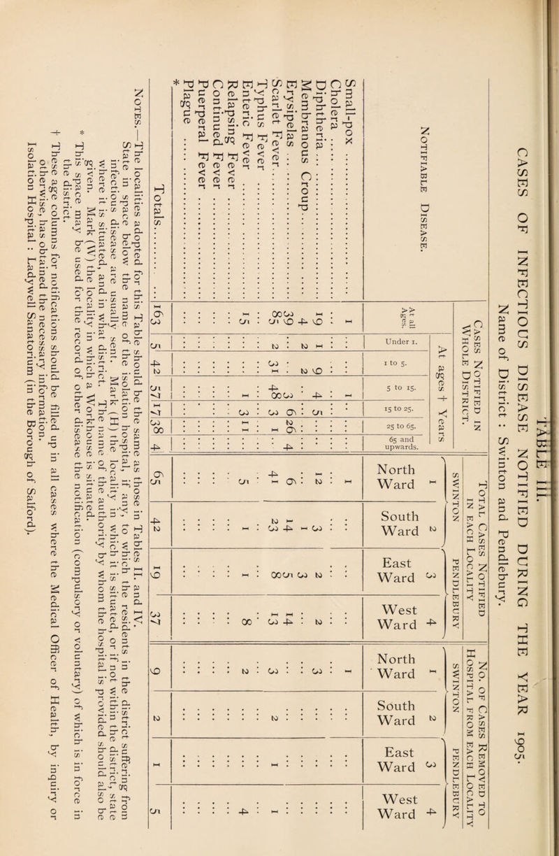 c H W 73 g-0 If P X 73 a. 3“ fD O ft* 3 3 2oq ffii-S o n» Q C/3 ^ O U^c a P 3 p 73 3 -g-B PE? Cl 3 ~ V H aj- £j- B'%Z O x < pT S' O oTj ^ 2 o a ° S: P ? g ^ 3 P £ 2 ~ o « ~ ^ CU rt C ^TJ U M %% 0) 3 P pr 0 c ’— ft) W 3 P *. *-> • c ft) o 3 o 3 P CD 73 rt- x O 75 7> 2. P pr fD a ft) r~h pr ft) fD cl o’ p O o ft) a O •-^ ffi ft) P a* V! S’ ►O c a V O a 3 rt* 73 o' p a 7) CL o p ^ rt“’3‘ V cr o 7) PD o fD < r-r \jj a— P fD O' O P P 5- T3 a: r- ^ fD fD 75 rt- P“ 3 fD pr £; ^ ^ ^ ft o' cT cl c a O -• 7; a P P = V pr1^ fT p -• p ^ cr $ fD 3 CL <“+ S'a 3 a P s: P 7) 3 * &s cl =r tr r o 2. a, fj) a 75 P pr fD o a P o c o 0 3 PC 5T o a V O a < 2 p a P a V^ 0 a> 3 3. o’ pr »—»• 75 a O fD pr p o’ ^ S cr ^ pr ft> 3- 73 a- C5 a- a — • ^ a 75 . • V a V 3 pr o p p 75 pr p “‘fD 3 a ^ a a fD a CD fD 2. < CL CL * “ fD O 3 pr o a a a rt. 75 f“P l+0 _ . £3 3 ■° a pr fD X PC a O < cl x' a a a fD • ^ cl cr o ft ^ p-ag 2 »3} ■ • ~ fD a . 5’ crq S^K- p.r «r 75 O rrt a W O r~P CD CD hH 07 : : : : HH * Cn * 0007 a • on )s0 -P v£) 1 a At all Ages. On 1 2 2 Under i. H o ff 5T * tj id n po ft) p> GTQ cc ft) a P3 fD a 3 P rr 2P a*P3 D C/D C 5* CD 3 aQfQ ^ ^ *TJ fD fD fD < < < fD fD fD a a a fD i-r* a r P' C O c/5 P vj a 75 fD fD < < fD CD a a fD hz ^ fD ^ p fD 75 < fD -P to fD 3 cr a P D O C 75 o a O C P3 o p P3 “Tn, = cr 1-5 JL » p X 2 o H > fcd r w 0 a 75 M > 75 « OD • M . to \Q I to 5. > P crq <c° < > x 2 P M O 75 r w 2 53 Ward vO a . GOOn 00 to East Ward 0*0 vr 00 ’ o*o -p : to West Ward a m z d r w w c ?3 *! 2 > p 75 i__i rt 2 O H i-a rt HH W d VO to • 0*7 • • 07 North Ward to to South Ward to East Ward 07 On : -p : a : West Ward 75 z H O Z PJ M Z d rt W to d to •< HI O a/ 75 ■ pj O H > rt rt o o rt > 7) w 75 a w a s M o •<