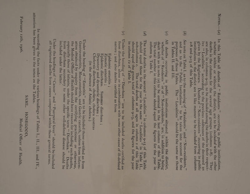SAML. HOSEGOOD, February 12th, 1906. Medical Officer of Health. P rt ri □ O 3 P ft) a* o ft ^ 3 cl < ft — 3 ~ ft ri c £-> 3 E ri CL ft ft ^ ft 3T < H o* p 3 cr x ft CT 73 O) * P CL crq 73 H p cr ft 73 P 3 CL < P ^ --- _> “ CL fD ,-t a3.~ 73 CT ri (t ft — ft ft CL ft 3 P crq — c/3 x O 3 n 3 p o 3 ^ ft 5 3 73 ft 73 P O O CL 3 ~ a ~ - ^0 »-*• r- C/5 5- ft B <: n> < i—s P-* P 3 ft CL <? S 1 73 ft 73 crq ft ft cl p cr ^ ft rt ^ • ft 3 2 o 73 CL ft CL 3 CL ft CL 3 3 ft rt 3r 2 r-f- <~t- *-{ C7 ft c 2 3 ^ 3 ft G. CL p P -t n cr 8 73 O o 3 CL i ci 3- o ft o p 73 73 o 3 ft CL ft 3T ft ri X crr3 ft ft 3“ ft ft CL (-* • O P P rt o’ 3 o cr rt p 1-^ • 3 ft Cl rt cr 73 v: O 2 n ft 3 fD ft <72 p^ S-3 g rt 2 cr Cl rt o p rt rt o ft 3 rt ft a 3 CL i rt 3* ft 3T ft P CL crq 3 n o ft 3 ri¬ -t -t n cr p < ft n ft 73 P 3 CL o p 73 ft l CL ft 3t 3 ft a -- ~t cr £3 ft P 73 o 3 ri¬ ft n. rt X* P n ft or ft o *1 ft •-t 3 3 crq p-h.T3 O P 3 O o a n P rt p 3- LL O C lL Cl 73* ft P 73 ft 3 a 73 3T 0 r- 3 C cr ft> Cl p P n |-s cr 3 8 <*? P 73 * - 3 - O cr rr cl ft P o 3 ft -S o cr ft -s ft 73 73 —> O cr a» £ 34 2 75 73 — 73 ft o -! 3 1 n 2 CL ft CL ri- cr o 73 ft o ft -t ri 3t ft a p 73 o cr ft P cr 73 3 C3 ft *-b> > 73 P n a 3-V! O 73 ?T G -t »—*« o P* n cr 8 p n cr fT -s p -t p 3 CL 73 ft ri¬ ft G. o* 3 W N W r3 T5 *—* • »-* • CL 3 CL r) o ft 3- ri- 3 P ft rt rh m. 8 55>ff- p • 73 CL >—» • t 1 . o’o n 0 o 3- cr 2- o c ft $ cr 3 p ft m ^ s# • P 3 — o 73 ri- l1 P 73 CT3 3 3 3 ft *1 CL P ■“t cr 8 p 3 Cf p o a, CJ _ CL 3 3 5 -t n ft O* ri P 5 « n 3- i-J l—r-» P po CL c/T P* O p^(yc; CL O' 0 ft 3 Ej rt ^ 73 '-x a p •n n 3 ft ^ cr. o Cl >«. * 31 3 P 73 P ^ 2 O 3 P ft 3. C rt ^ cr 73 ft I s- i o O 3 ri Cl 3 ft G Cl 0 Cl B a 3 JL 73 <— ft o 75 ^ n -• ft 1 ri a 3-3 2,* 3 ft ft CL 73 (^) The total deaths in the several “ Localities ” in columns 9-15 of this Table should equal those for the year in the same “Localities” in Table II., sub-columns c. The total deaths at all ages in column 2 of this Table should equal the gross total of columns 9-15, and the figures for the year 2 o H M 73 ^3 5S o J a 5 3 ^ 3 0 ri vo SL Hq p 3 ft ^ CL < ft LL rb cr o P 73 3 O ri¬ ft 73 > CL ft P ri cr 73 - n ^3 S 5 Cl 3 8 y T a* 3 Q 3 ft 3 73 ri 3* ft O ^ P ft B* cl CL _ ft 3 Xl C er P fD 73 Ph n aq o P rP ft g “ 3 pr o o Ct ri % CP ft >-*• 73 fD H P 03 p a; p* ft o r: o 2 . o Z 5' § ff. I ri •“t 3 ft ri 73 —• r-. O CL 3 ft 73 3 C/3 h* • ^ r-b c 3 » R P ft T cl 3 ^ i—‘ • P ri cl cr cl cr o cr 3 fD rt _ o CL H-a • ft >-{ >-* • l—» • 3 O P-H3 3 3 P o cr % fT 5 73 3 CL ft 73 fD H cr 73 H cr fD Co p 3 ^ O P ri 73 ft O ri i ° H p ft cr 3 ^ 3 73 2 ° ri P 3 ft ft 3 * % p E o 3 r P crq L o o 72 o 2 CP ri ~ tt. O ^ ft ^ ft cr 73 - ft r* CL 73 ri ft P P o 3 ft S3 2 p ft ri ri O cr ft p o o 3 P 3 73 P 73 P 3 CL o 3 ft P 73 ft 73 cl o ft ^ 3 orq r cr O ri 73 73 3^ - ft ft : to I 00 P 3 CL X 1 1—1 ti¬ 73* H cr 1—* ft 5-ce. 73 <- PPL G ^ ft ft ft 03 p - p r+ (7 q o ^ o ^ P ri g - 73 3“ 2 3 73 73 cr rt O ft X ft ^ 3 O «CS. --3 c 3 73 73 O rr P i O x _ p 9 x 73 CL (71 O P ft 3 O crq ft ri 5’^° - CT ri h-. 73 rr o ft ^ ft 3 p 3 3 a> '-i ^ < co ft - u p - r-t rE ^ ft ^ < ^ P < 3 ri ri -* • zr * ? H S= §- cr * ft < zL o o o cr cr 0 ft 75 ft ^ 3’ ^QfQ 0 g S 8 73 P o 3 1 ri ft P i O 73 CL o-g-'o* ft G ft crq CO 73 ft 73 r_i o 3 x ^ 71 ft P- o ^ - 72 S 2 o-2 —V cr rj X 3 ^V4 I o & s —i n r-{ ° 5’ 3 crq o o 3- 3* P nT 3 75 r-h k Cl 3* G G. 00 8 ^ ^ M -t x ft 2 ^ ft n> . X O. k-* • — • cl {L ft rt _ i-{ 3 — • ri O X R o ft O o rt* r- o B cr ft ^ >4 ^ H-A • C3 3 1 = ^ 2 l-A • ^ n ‘P3 q X 3 5- 3 — s> X O X ft o H cr ft 7^ 2 p X rt* rt* p* qp ft c o cr. 2 p ft 72 ’i -
