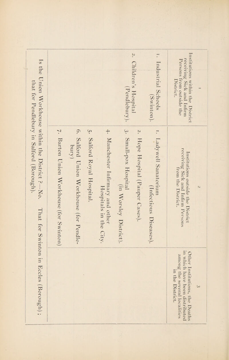 Is the Union Workhouse within the District ?—No. That for Swinton in Eccles (Borough) ; that for Pendlebury in Salford (Borough). *vT -t ?r o p cr cd O -t C/2 to o 3“ '-t fD -—- in ~ -T- CD X 3 o CL CT oU cr s- v: n. p cr r-t F m o C/2 3* < O 2. o 5 c/j — -S X y fD CT. f& O rt- x 2. £ § 3* §' C/D • 2 o S- 3 ?; B. X Q rr ® s ^ ^ Lb L< x ft) o CP m cr c o -t '< CL a o Jn * ZT o p cr fD Pd ft) fD I Cn m o' CL 7d o V<J x o cr 5. r-f P cr Up p o cr. ^ -p oo to • • • ■La, m X p 3 o M p TJ o “ fD “ fD 1 T3 X cr o <rp C+ fD X sJ t: —— X 2. rt- o p 3D X ZZ 3 rt* 0 p P Z3 CL < ft) C/2 P 3 P rf o ft) ft) n rP o lS cr fD V! a X rt- l—*» o’ C3 ft) •n n p cr fD 7) CP fD O 7) a cr fD P cr fD cr g = fD x <' cr. — • rt- -,C/q 3. 3 C/t - 3cS rt* FT Q ^ (X O^a cr' CC CD O L fD o p. X L. c o 1 * ^ os;« 3 r- _crq lt rr P p 3* cr ^ D) cr. rai < C fD x fD - C3) < cr o' 2 P 5 ~ o’ _ p* — r o x' a O rl~ BL l. O *** ^ O cr. c p fD cr rt' X 2 3“