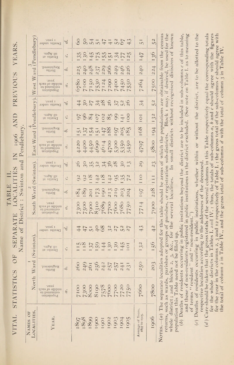 3 West Ward (Pendlebury) 3 ;b sq;39Q cj 3 XXXNLOIOXNU (-HhHhHl—'I—II—ll—ti—ihH X 1—1 X M ■p0.i9;si’3a'y IX 0 X r^ O^vD C^\D vO 0 X uboA noij^indoj OOOO OOOO vO I '* i'-* i t ^ X X 0 X iapun sqjP9Q S3 X X oj cx <N <N co tx M X X North Ward (Swinton). •paj3;siJ§sg sqjjig 0 Ob CH VO Cl 1^ HH HH X XbO X X X X X CO cicqcicicicicicic) 0 X d CO 0 d •jpaA qoP9 jo ayppiiu OJ P9JPLQIJS9 uoijppdoq G 0000X0000 OOOObXOO^x w CO O H t-OVO X X X XXX X X X X X X 0 cO X X 0 0 X X Names of Localities. Year. XX Ob 0 CH d CO X X ObObObOOOOOO XXX ObObObObObOb HHi-HHHM.M.HHh-1!—<HH X rt . Cj X >H O ^ Ob cH-h H 0 O 4) *-> 6jO «J 5s u X (0 H > < cO O Ob HH X OJ G x h_> > C u 2 0) o 3 CJ 3 d. cj c 4-> X - 3 * cj X! <D T3 ,> 3 Ftj X o cj a3 Ox o ju 2* rt 1 4_J co CJ co cd x c b jo eg l£ C A - X X 3 A X o ro CJ X a o x oj cu aj x ^ OJ X X d 0) X cj d co X a; 3 of 3 3 3 ^ ,3“ CJ . °f g> x 9 ^ X 3 jj u §x3f at x d d ^ x c ^ d x r- x -3 -3| 3 a- o V <u x x 3 « 3 A CO X d d -U d >3x o X .CO 71 O 3 u co  g £ X X O Cm cj CJ O Q CJ CJ ^ co d +j « oj x .2 3 x CJ d +j ^ g.2 § XM ^X *x « =5 d o O' Oj x d d 3 A c 3 d co o co d <D X cj d D ,-, I d 3 g. ® jjf O w u ^ a H O A CO X d CJ ^ - d QJ ' co co 3 o 3 X £ co X x t dd S 3 O Q 3 CJ d X cj *55 3 CJ d i.y ° N ^ U C f—I OJ c- S 'X « H (U .H- A3 tc X x w x d „ d c CJ oj •: x o <0 X Cj O x X X 3 d <U cj d Q Cj 3 * &■ p s ^ ^ u, (D ^ o o ♦— '-4— %—( -w c\j u ^2