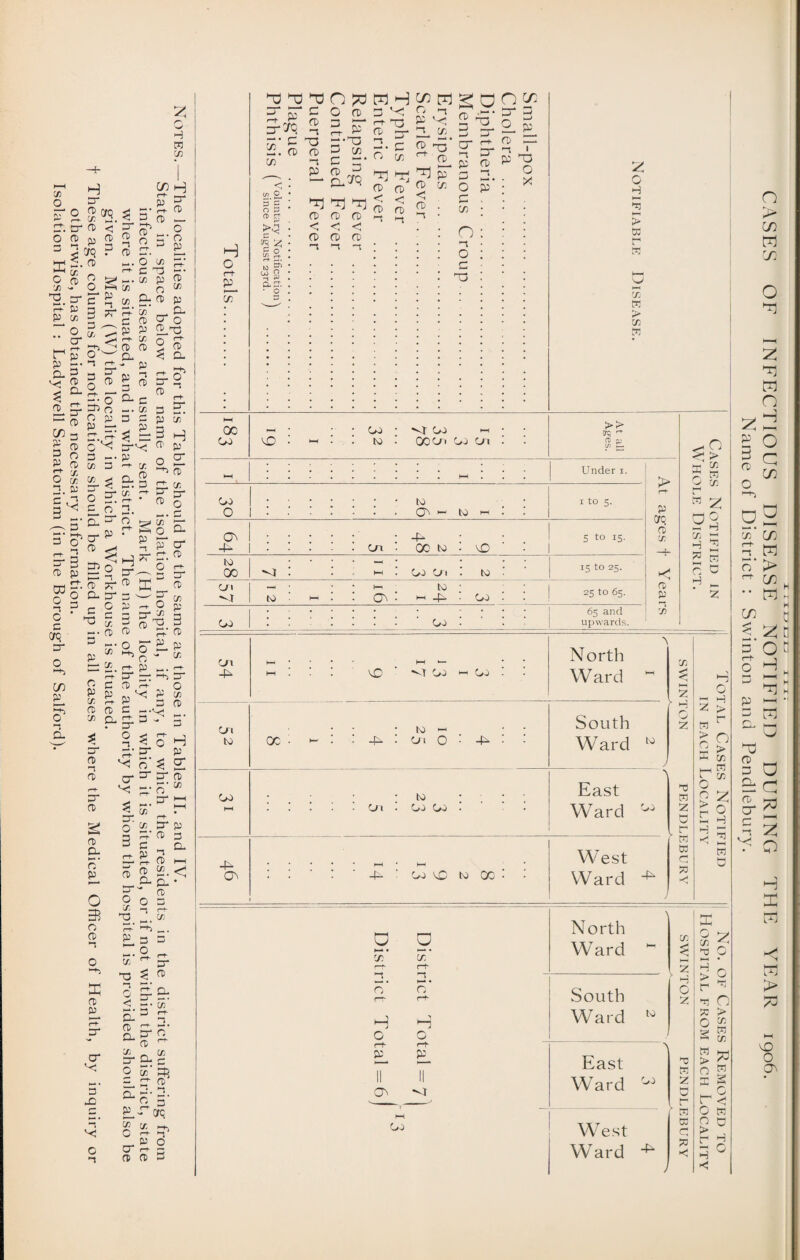 sr h o p“ 2- x C. rr ft) < O (l jj ft = 2 jq P >-r< 2. ^ >Jh x _ §»0§ U H* C* £ r-h P 3 3«* P 75 3 .To T ^ ^ rp o 1} H. *1 . . a s 3 d- f 2.0  ^ I*--o re 2: o = ?gE K 3 ^ 3 2 °’c p re 3 _. Ji ft U) 3 3 X O 05 CD <| 3. » or 2. c0 2 S 3< c n 2^ H 3 1/1 in H <-+■ __; 05 ft * g;*? 1 o £ 3-0 n  ^ B re zr. Sc o x £• ft- 3 r3 —. M. It 1! ® X o'73 x St re p 3 x‘ CL c as o' o JU ?5 p .Ti 3 X fT 3 CD CD 3 a < - P 5; T ^ 5 Oi C -1 0) -. P P 3 O' 3* CD g CD CL I—1 • CD P^ o 3? o CD X 3 cr 3’ *0 3 o 3 v; x r-t- *1 crq % X 3, c ft- 3 _ 3 O f S CD CD 3 H o c*t- p_ 7T CD a T 3 ac ^ x 3 c 3 C p X . P 3 ^ — f1 H 3'VC ^ 3 p o 2. *-+ x ST ort ^ 3 3 C.X x ft 3 rr CJ  CD q 3- — C ^ o „ _ ^8 I®-:?3 q x 3* 3 3 f ® 3 0 C Cl £ £ re m re o ».< _ O' CL • ff re o o 3 c£ 3 ft- res (-. x 3-' _. P 3 3 To f. X  cr O T CL < CL 2 O^c CD ^ C/5 C/5 D- TL 3 cr re p CD o CD 03 o) o pd cr cr c o ct> O. crn o< 3 cr 3 f—r C-' -•T3 t-t cn c r* fO CD„^ — |2l^ ff *—■ n <-, ^ cr. ^ 3 rCTJ CD CD in T$ cr • C 7) trc, v p o CO |U an-. • o » hr] rcj 3-1 CD CD CD < < < CD CD CD 3 3 3 CD < CD 3 CD < CD 3 JL '-C 3 cn CD ^ CD CD < CD 3 P in CD D >-t CT* 3 P T- £• cd pr ^ CD ^ 3 O P oc CD VO Oo DO cn O 3 O c T3 *DT CD 1—1 00 Cn CD Cn EL 1 CD O X DO CTn f* DO 3 Cn DO OO CD 4L a Cd CD DO QC a cn’ 3 _ r> 1-5 J o r*t p a cn (3- 2. c* *-j o r-t P (J\ M OO o H > W m K > X 3 >> crq  re at Under 1. x to 5. > c-r p ore <0° < > 3 x ►-M W O x w 2 Ward East Ward West Ward -p h 3 2 L* 3 W d r -r 5 > Lh x M 3 S” 2 0 3 ►—1 3 a North Ward South Ward DO East Ward West Ward 00 X p 3 > x 3 Lt X £ * r< o 3 >C « c H