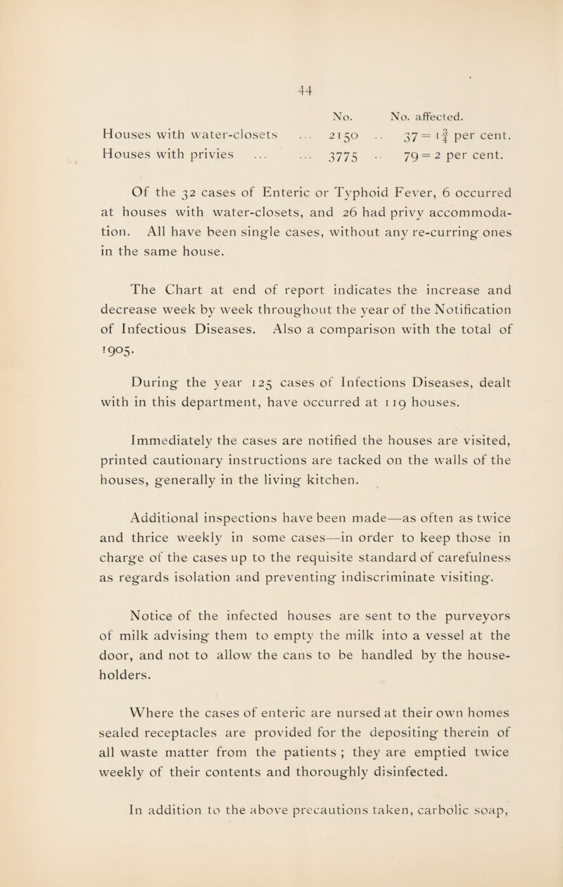 N o. No. affected. Houses with water-closets ... 2150 .. 37= if per cent. Houses with privies ... ... 3775 •• 79 = 2 per cent. Of the 32 cases of Enteric or Typhoid Fever, 6 occurred at houses with water-closets, and 26 had privy accommoda¬ tion. All have been sing-le cases, without any re-curring ones in the same house. The Chart at end of report indicates the increase and decrease week by week throughout the year of the Notification of Infectious Diseases. Also a comparison with the total of T9°5- During' the year 125 cases of Infections Diseases, dealt with in this department, have occurred at 119 houses. Immediately the cases are notified the houses are visited, printed cautionary instructions are tacked on the walls of the houses, generally in the living kitchen. Additional inspections have been made—as often as twice and thrice weekly in some cases—in order to keep those in charge of the cases up to the requisite standard of carefulness as regards isolation and preventing* indiscriminate visiting. Notice of the infected houses are sent to the purveyors of milk advising them to empty the milk into a vessel at the door, and not to allow the cans to be handled by the house¬ holders. Where the cases of enteric are nursed at their own homes sealed receptacles are provided for the depositing therein of all waste matter from the patients ; they are emptied twice weekly of their contents and thoroughly disinfected. In addition to the above precautions taken, carbolic soap,