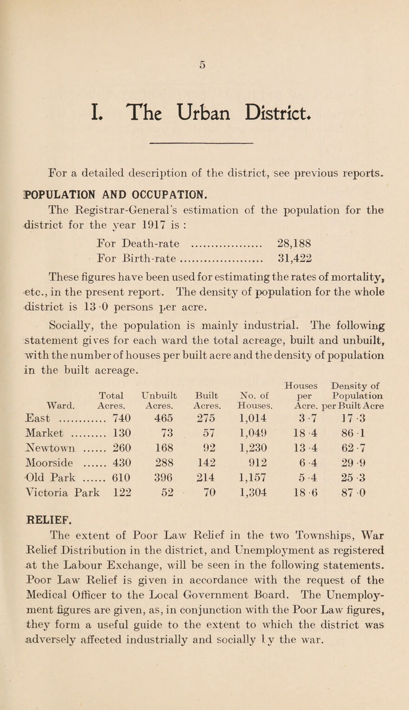 L The Urban District, For a detailed description of the district, see previous reports. POPULATION AND OCCUPATION. The R-egistrar-Generahs estimation of the population for the district for the vear 1917 is : For Death-rate . 28,188 For Birth-rate. 31,422 These figures have been used for estimating the rates of mortality, etc., in the present report. The density of population for the whole district is 13 0 persons per acre. Socially, the population is mainly industrial. The following statement gives for each ward the total acreage, built and unbuilt, with the number of houses per built acre and the density of population in the built acreage. Houses Density of Total Unbuilt Built No. of per Population Ward. Acres. Acres. Acres. Houses. Acre, per Built Acre East . .... 740 465 275 1,014 3-7 17-3 Market . .... 130 73 57 1,049 18 4 86-1 JSleAvtown .. .... 260 168 92 1,230 13 4 62-7 Moorside .. .... 430 288 142 912 6-4 29-9 ■Old Park ... .... 610 396 214 1,157 5-4 25 3 Victoria Park 122 52 ■ 70 1,304 18 6 87-0 RELIEF. The extent of Poor Law Relief in the two Townships, War Relief Distribution in the district, and Unemployment as registered at the Labour Exchange, will be seen in the following statements. Poor Law Relief is given in accordance with the request of the Medical Officer to the Local Government Board. The Unemploy¬ ment figures are given, as, in conjunction with the Poor Law figures, they form a useful guide to the extent to which the district was adversely affected industrially and socially by the war.