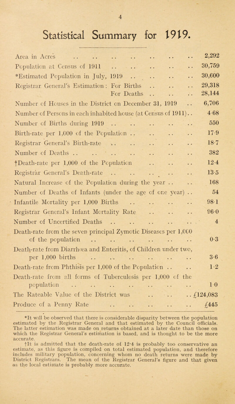 Statistical Summary for 1919. Area in Acres .. .. . . . . .. .. • • 2,292 Population at Census of 1911 .. .. .. .. • • 30,759 ^Estimated Population in July, 1919 .. .. .. .. 30,600 Registrar General’s Estimation ; For Births .. .. . . 29,318 For Deaths.28,144 Number of Houses in the District on December 31, 1919 .. 6,706 Number of Persons in each inhabited house (at Census of 1911). . 4-68 Number of Births during 1919 . . . . . . .. . . 550 Birth-rate per 1,000 of the Population .. .. .. .. 17-9 Registrar General’s Birth-rate . . . . . . . . . . 18-7 Number of Deaths .. .. ' .. .. .. .. .. 382 JDeath-rate per 1,000 of the Population . . . . . . 12-4 Registrar General’s Death-rate . . . . . . . . . . 13-5 Natural Increase of the Population during the year . . . . 168 Number of Deaths of Infants (under the age of one year) . . 54 • Infantile Mortality per 1,000 Births . . . . . . . . 98-1 Registrar General’s Infant Mortality Rate .. .. .. 96-0 Number of Uncertified Deaths .. .. . . .. .. ' 4 Death-rate from the seven principal Zymotic Diseases per 1,000 of the population . . .. . . .. . . . . 0-3 Death-rate from Diarrhoea and Enteritis, of Children under two, per 1,000 births .. . . .. .. .. .. 3-6 Death-rate from Phthisis per 1,000 of the Population .. . . 1-2 Death-rate from all forms of Tuberculosis per 1,000 of the population . . . . . . . . . . . . . . TO The Rateable Value of the District was . . . . . . £124,083 Produce of a Penny Rate . . . . . . . . . . £445 *It will be observed that there is considerable disparity between the population estimated by the Registrar General and that estimated by the Council officials. The latter estimation was made on returns obtained at a later date than those on which the Registrar General’s estimation is based, and is thought to be the more accurate. tit is admitted that the death-rate of 12‘4 is probably too conservative an estimate, as this figure is compiled on total estimated population, and therefore includes military population, concerning whom no death returns were made by District Registrars. The mean of the Registrar General’s figure and that given as the local estimate is probably more accurate.