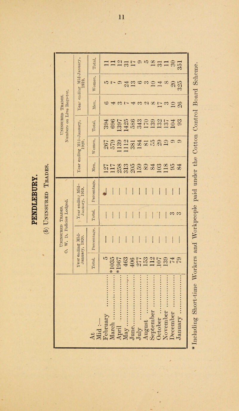 Including Short-time Workers and Workpeople paid under the Cotton Control Board Scheme.