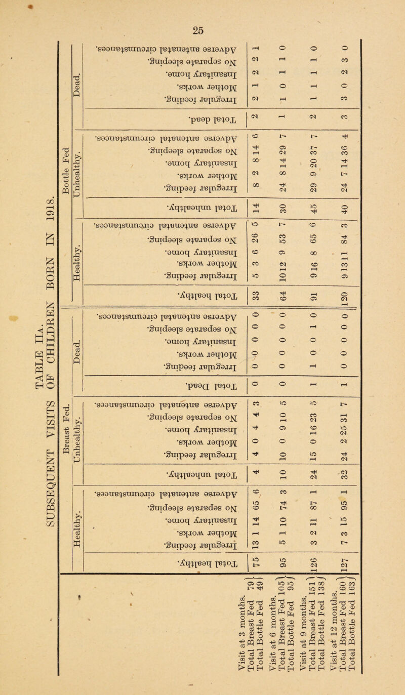00* r—H C5 £ HH ft & o PQ <5. P hH M P <1 P HO Bottle Fed Dead. 'eaoun'xsranojio xn^nue^nis 9si9Apy •Smdaaxs apsjredas ojsj 'auioq Ureptresui 'sqjOAV. Jaq<xoj\[ 'Suipaaj j-exngejjj pH O O O <M ' iH CO <N ^ IH <M i-! © i—i O Ol rH CO •pnep x^iox 0<l H OQ 00 Unhealthy. 'saotin^sranojia x,B^'en9^n'B ©s-iaApy •Sindeejs e^'ej'edes ojsj •araoq ^j'B'xtttbshj •sqjOAV joq^oj^; •Suipaaj jn^nSajJ! 8 2 8 14 6 1 1 24 8 14 29 7 29 9 20 37 7 24 7 14 36 4 •^q'q'eaqnn p3^ox 14 30 45 40 Healthy. 'seoun^sranojio x^psuapre asjaApy •gmdaaxs opraedas ojvx •araoq ^jnqn'esnj •sqjOAi j9q?xo]\[ ‘Suipaaj jnxn§9jjj ■ 5 3 6 26 5 1012 9 53 7 916 8 65 6 91311 84 3 •Xqpnaq x^ox 33 64 91 120 •saoun^sranoiio xn^nna^ue agjaApy o © © o •gnrdaaxs a^njndas ojs[ © © rH © TS •arnoq ^i'B(xin^suI © © © © © n ’sqjOAV jaq^oj\[ © o o © M •Snipaaj jexnSajij © © -H © •pna(i X^^°X <^> O’ rH rH CQ H i—i m M > H ft P P O P m P P co T3 © PR -p OQ <3 © P*> P •H cS © ^ * rj Mi's 't> •saon'B^sumoiio x'B'l'Btiapi'e asiaApy •guidoQJS 9p3I13da9 oyj; •araoq iCinpiinsiij •sqjoAV joq^o|\[ •gmpaaj j'B^nSojjj CO iO LO t' •*< © CO pH rH CO TjH © © IO rH 01 © © © oq © iO H rH oq •^q^l'eoqnn p^oj, tH Ol Cl CO -p cs © H •SQOUB^STIinOJIO QSJOApy •guid98|S 0^'BJ‘Bd9S OjvJ •auioq iCj'Bqn'Bsnj * 'sqJOAV jaq^opj •§Uip99J J'B|Il§9JJJ © l CO rH rH »o xjH 1H IO © IH oo © © rH ' IO rH rH rH F—^ rH fH Ol CO CO rH © CO IH •Xqpnaq pnoj. © © © IH I- © 01 Ol rH 1—1 CO X g -p © © g P=h ^ p © d M rH H 03 -p m £o ■gfQM .■*2^03 » -g •£ ^-i o o >H H JS t5 73 p r? © 2 43 g 2^  CO © p P o Wpq © CD -P ctf .03 rd P O 6 05 P c6 H 00 lO CO rH H t5 t3 © © © p CO cS P © -e p o pq PQ c3 ocS -£ P O O > H H p • r-H CQ *2 ce cs s 4^ -P •S o o >HH o co CO CO OQ ^ ^ phO TJ d © © O P2 Pp S p © H CO rn <M O j9 ^ P O ■§«« .-S *e3 'S M -*f t? •rH O O >H H