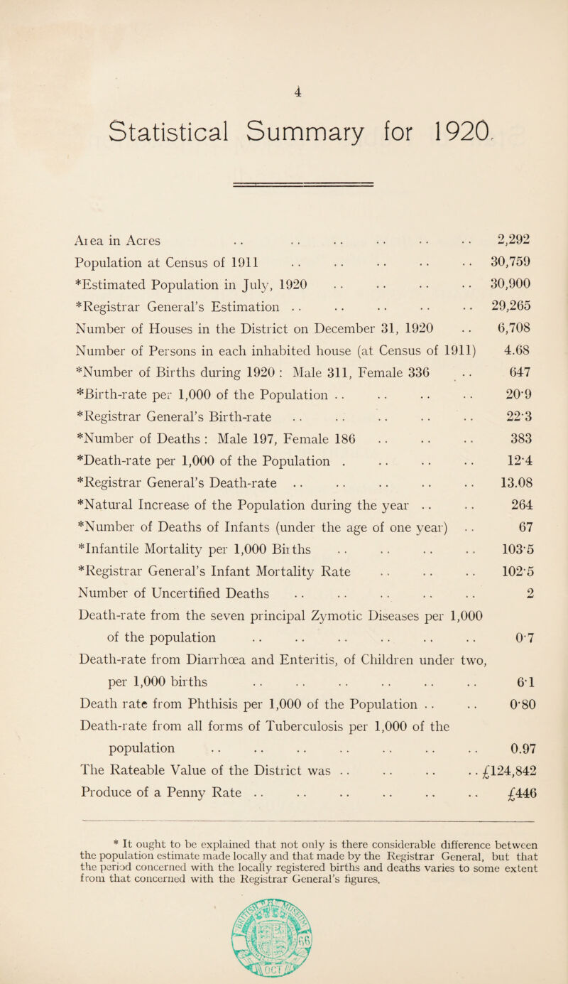 Statistical Summary for 1920, Ai ea in Acres Population at Census of 1911 ^Estimated Population in July, 1920 * Registrar General’s Estimation Number of Houses in the District on December 31, 1920 Number of Persons in each inhabited house (at Census of 1911) ^Number of Births during 1920 : Male 311, Female 336 *Birth-rate per 1,000 of the Population * Registrar General’s Birth-rate ^Number of Deaths : Male 197, Female 186 *Death-rate per 1,000 of the Population . * Registrar General’s Death-rate .. *Natural Increase of the Population during the year ^Number of Deaths of Infants (under the age of one year) ^Infantile Mortality per 1,000 Births ‘•“Registrar General’s Infant Mortality Rate Number of Uncertified Deaths 2,292 30,759 30,900 29,265 6,708 4.68 647 209 223 383 124 13.08 264 67 1035 102-5 Death-rate from the seven principal Zymotic Diseases per 1 of the population Death-rate from Diarrhoea and Enteritis, of Children under per 1,000 births Death rate from Phthisis per 1,000 of the Population .. Death-rate from all forms of Tuberculosis per 1,000 of the population The Rateable Value of the District was Produce of a Penny Rate ,000 0-7 two, 6*1 0-80 0.97 .. £124,842 £446 * It ought to be explained that not only is there considerable difference between the population estimate made locally and that made by the Registrar General, but that the period concerned with the locally registered births and deaths varies to some extent from that concerned with the Registrar General’s figures.