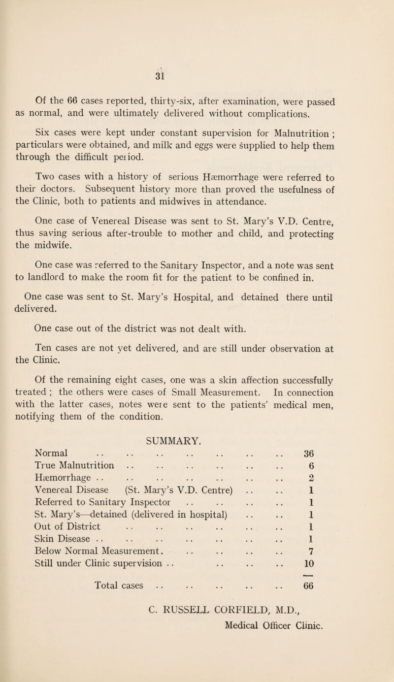 Of the 66 cases reported, thirty-six, after examination, were passed as normal, and were ultimately delivered without complications. Six cases were kept under constant supervision for Malnutrition ; particulars were obtained, and milk and eggs were supplied to help them through the difficult period. Two cases with a history of serious Haemorrhage were referred to their doctors. Subsequent history more than proved the usefulness of the Clinic, both to patients and midwives in attendance. One case of Venereal Disease was sent to St. Mary’s V.D. Centre, thus saving serious after-trouble to mother and child, and protecting the midwife. One case was referred to the Sanitary Inspector, and a note was sent to landlord to make the room fit for the patient to be confined in. One case was sent to St. Mary’s Hospital, and detained there until delivered. One case out of the district was not dealt with. Ten cases are not yet delivered, and are still under observation at the Clinic. Of the remaining eight cases, one was a skin affection successfully treated ; the others were cases of Small Measurement. In connection with the latter cases, notes were sent to the patients’ medical men, notifying them of the condition. SUMMARY. Normal True Malnutrition Haemorrhage Venereal Disease (St. Mary’s V.D. Centre) Referred to Sanitary Inspector St. Mary’s—detained (delivered in hospital) Out of District Skin Disease Below Normal Measurement. Still under Clinic supervision 36 6 2 1 1 1 1 1 7 10 Total cases 66 C. RUSSELL CORFIELD, M.D., Medical Officer Clinic.