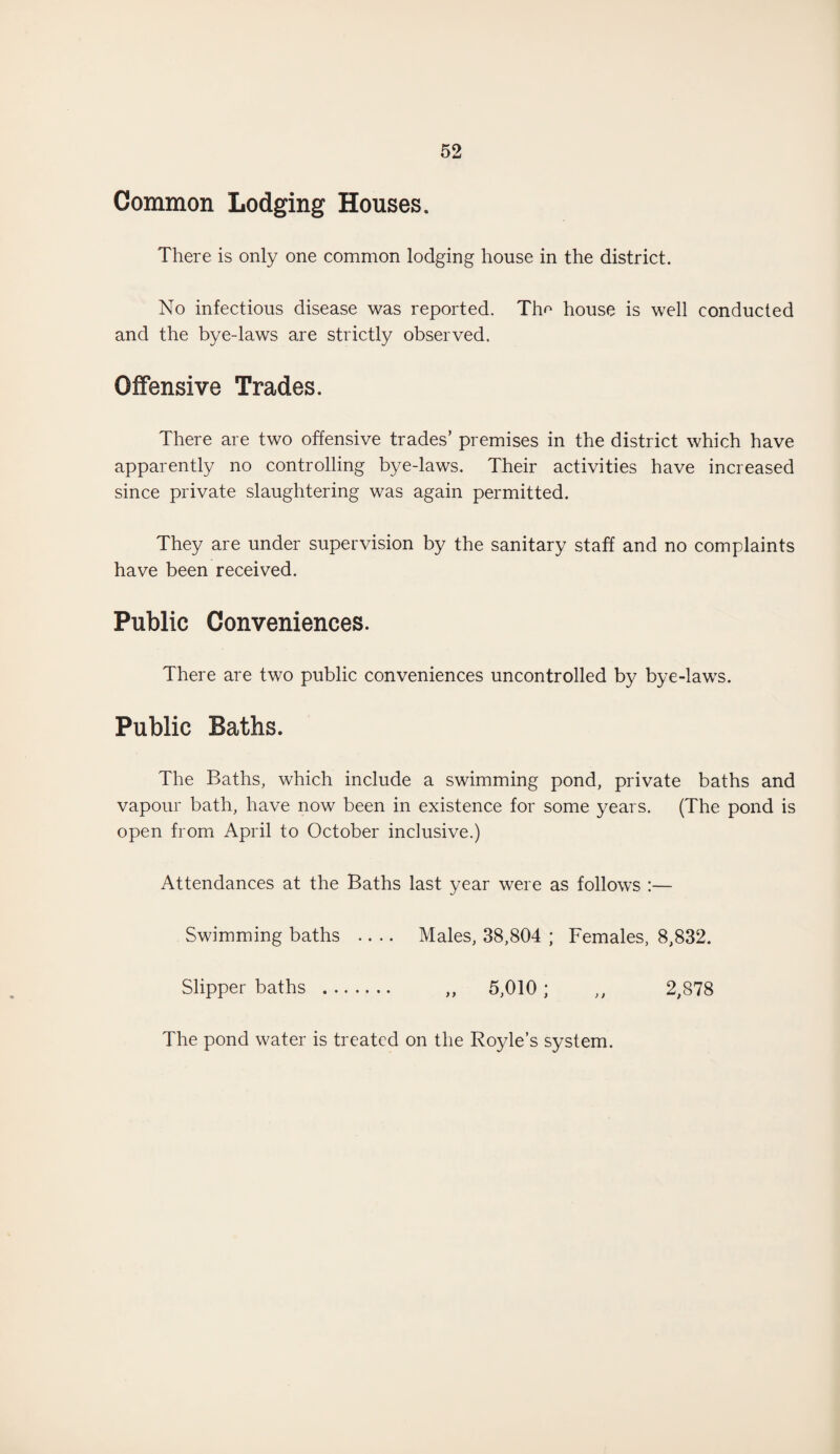 Common Lodging Houses. There is only one common lodging house in the district. No infectious disease was reported. Th^ house is well conducted and the bye-laws are strictly observed. Offensive Trades. There are two offensive trades’ premises in the district which have apparently no controlling bye-laws. Their activities have increased since private slaughtering was again permitted. They are under supervision by the sanitary staff and no complaints have been received. Public Conveniences. There are two public conveniences uncontrolled by bye-laws. Public Baths. The Baths, which include a swimming pond, private baths and vapour bath, have now been in existence for some years. (The pond is open from April to October inclusive.) Attendances at the Baths last year were as follows :— Swimming baths .... Males, 38,804 ; Females, 8,832. Slipper baths . „ 5,010; ,, 2,878 The pond water is treated on the Royle’s system.