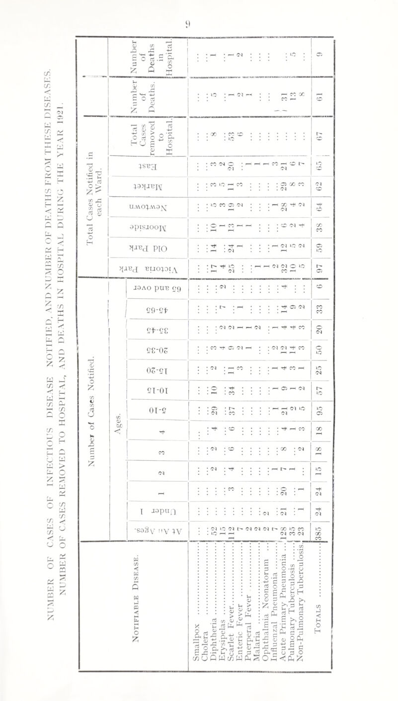 8. Venereal Disease. The Scheme is administered by the County Authority. Clinics and Hospitals are available, where free treatment is provided to any persons suffering from Venereal Disease. Any Medical Practitioner on application to the County M.O.H. will be supplied with an outfit for collection of specimens from suspected <>r actual Venereal Disease cases. Examinations are free of charge. Sulvai'san substitutes are supplied gratuitously by the County M.O.H. to approved Medical Practitioners. The provision under the County Scheme is adequate at the Manchester and Salford Hospitals. Treatment is provided free irrespective of place of residence of patient. There is no provision in the District for unmarried mothers, illegitimate infants or homeless children. 9. Ambulance Facilities. f() INFECTIOUS CASES.—By arrangement with the Salford Corporation cases taken to Ladywell are removed by the latter Authority which also removes the bedding and personal effects of the patient for disinfection. Charge for removal of case and disinfection of bedding, £l 1 Is. bd., borne by the Authority. (b) An Ambulance is maintained at the Small Pox Hospital for Small Pox patients. (a) NON-INFECTIOUS CASES AND ACCIDENT CASES — The Local Authority maintains a Motor Ambulance for these cases. A charge is made according to a fixed scale, but may be remitted under certain conditions. 10. Laboratory Work. Satisfactory arrangements have been made with the University of Manchester for the examination of Pathological and Bacteriological specimens.