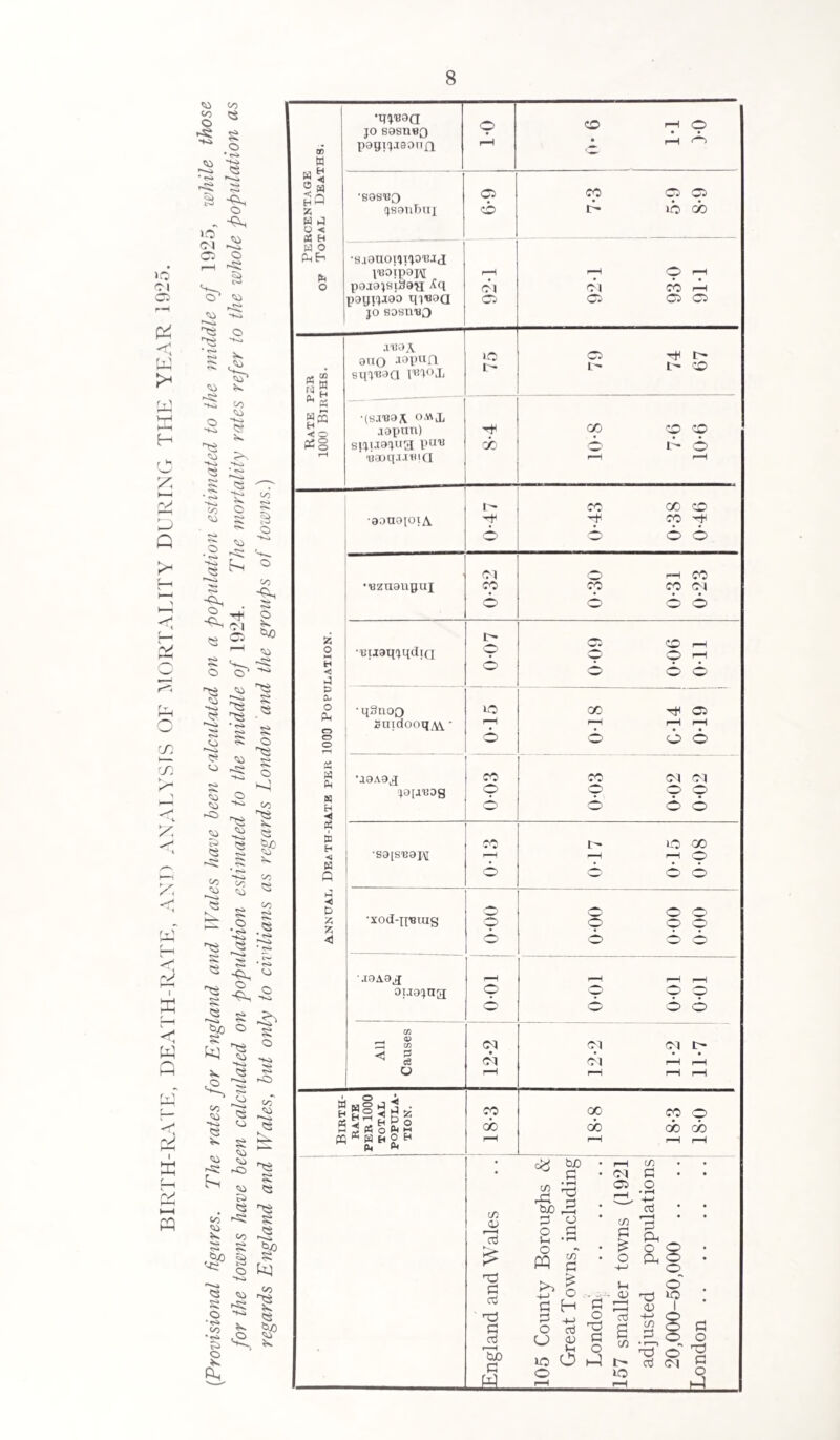 HOUSIN.G IN SCARLET FEVER AND DIPHTHERIA CASES. 34 Most of the cases of Diphtheria are contracted from other people (perhaps not ill) who are carrying the germ. Most have enlarged tonsils, or unhealthy throats to begin with, and the small number of cases which occur in this district may be partly due to the care taken by the Education Committee of diseases of the Ear, Nose and Throat in children. trict. Diphtheria Antitoxin is available from the Public Health Office, and 17(3,000 units have been distributed during 1925 to general practitioners in the district. Since 1924 this antitoxin is only issued in two strengths. (1) 500 units for prophylaxis. (2) 8,000 units for treatment. »o Oi cn ►—i cn O . \ hH £> O K W PQ JA [—t pH o £ o H < O t—( pH t-H H O PP