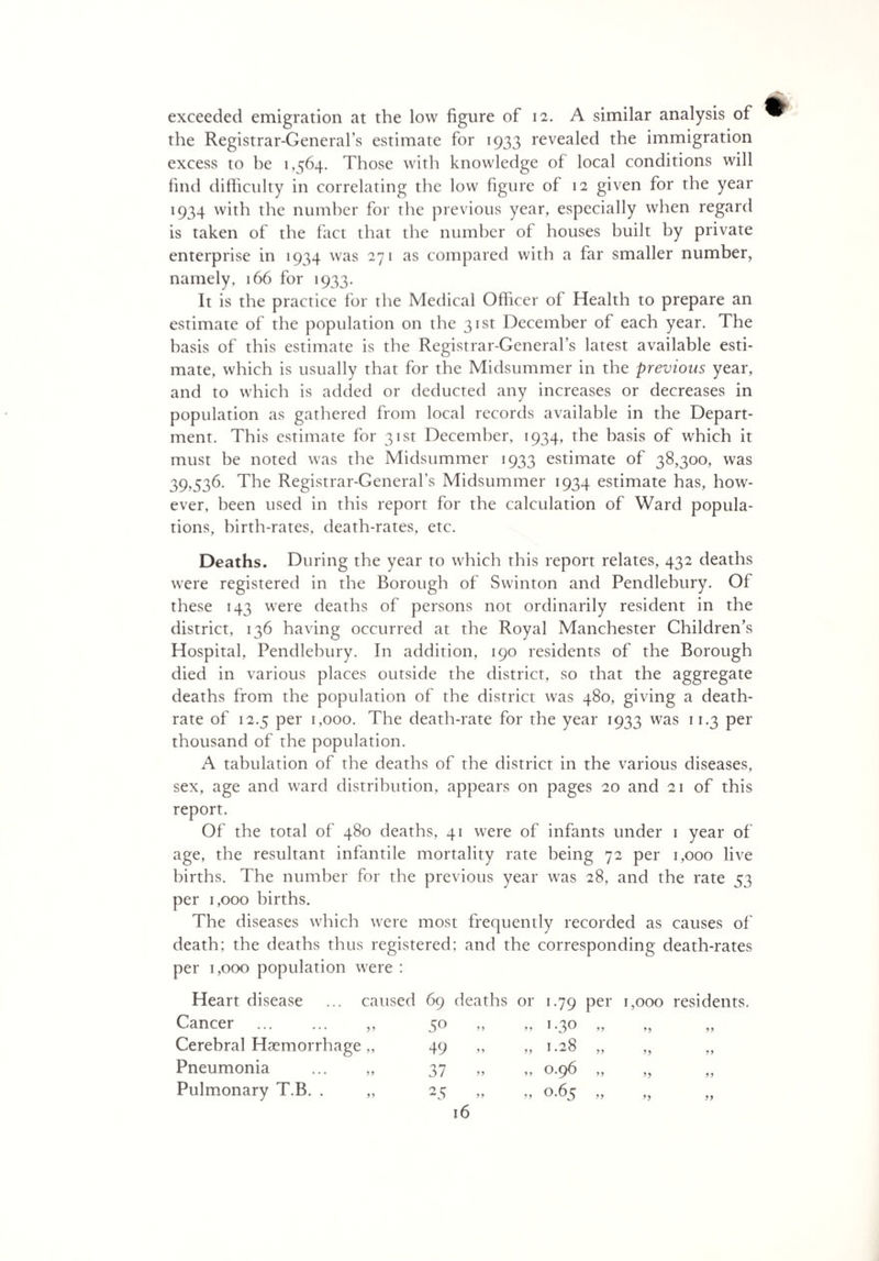 exceeded emigration at the low figure of 12. A similar analysis of the Registrar-General’s estimate for 1933 revealed the immigration excess to he 1,564. Those with knowledge of local conditions will find difficulty in correlating the low figure of 12 given for the year 1934 with the number for the previous year, especially when regard is taken of the fact that the number of houses built by private enterprise in 1934 was 271 as compared with a far smaller number, namely, 166 for 1933. It is the practice for the Medical Officer of Health to prepare an estimate of the population on the 31st December of each year. The basis of this estimate is the Registrar-General’s latest available esti¬ mate, which is usually that for the Midsummer in the previous year, and to which is added or deducted any increases or decreases in population as gathered from local records available in the Depart¬ ment. This estimate for 31st December, 1934, the basis of which it must he noted was the Midsummer 1933 estimate of 38,300, was 39,536. The Registrar-General’s Midsummer 1934 estimate has, how¬ ever, been used in this report for the calculation of Ward popula¬ tions, birth-rates, death-rates, etc. Deaths. During the year to which this report relates, 432 deaths were registered in the Borough of Swinton and Pendlebury. Of these 143 were deaths of persons not ordinarily resident in the district, 136 having occurred at the Royal Manchester Children’s Hospital, Pendlebury. In addition, 190 residents of the Borough died in various places outside the district, so that the aggregate deaths from the population of the district was 480, giving a death- rate of 12.5 per 1,000. The death-rate for the year 1933 was 11.3 per thousand of the population. A tabulation of the deaths of the district in the various diseases, sex, age and ward distribution, appears on pages 20 and 21 of this report. Of the total of 480 deaths, 41 were of infants under 1 year of age, the resultant infantile mortality rate being 72 per 1,000 live births. The number for the previous year was 28, and the rate 53 per 1,000 births. The diseases which were most frequently recorded as causes of death; the deaths thus registered: and the corresponding death-rates per 1,000 population were : Heart disease ... caused 69 deaths or 1.79 per 1,000 residents. Cancer ... ... ,, 5° » -- / 7 1- 1-~ )> I -3° »» >> Cerebral Haemorrhage „ 49 I 2 8 ,, 1. ,, ,, ,, Pneumonia ... „ 37 » ,, 0.96 ,, ,, ,, Pulmonary T.B. . ,, 25 „ ,, 0.65 ,, ,, ,,