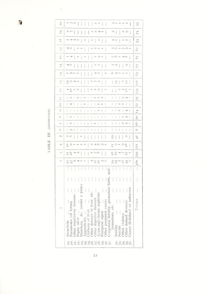 TABLE III (continued) 1 1 o M CO M 1 1 1 I I W t-4 1 | CO M H3 M d 1 co 1 1 1 1 1 1 1 1 CO <x M 1 1 1 1 1 1 1 1 1 00 d 'rt* co HH 1 M i M 1 IN 1 1 3- M 1 M (X 1 3- 1 1 1 1 1 1 1 IX ^■o I M M , 1 <N M M 1 co O M CO M Cl 1 1 1 CO i /“N , 1 [ M 1 ' 1 1 1 1 oo >n 3-00 1 1 1 I 1 ■ H-» M 1 1 CO lO | 1 , 1^ M 1 1 1 1 1 ' 1 1 1 * to -r N1T)H >—( 1 1 I 1 1 M O 3- IN HH tX 1 co 1 1 1 1 1 1 oo co to O' -f HH 1 1 1 •N CX Tj- 1 *° 1 o o , o —« M 1 1 1 1 1 1 M 1 H3 | cc *-■ d 3- O m d 1 1 1 HH IN O' 1 M 1 | Cl 3-00 M •o 1-3 1 1 1 1 1 1 hH CO Cl 0 I Tt | 1 1 M i 1 1 M M | 1 1 Cl CH 1 1 Cl 0N 1 I 1 1 1 1 i 1 1 ^ 1 1 1 1 M 1 3- 1 ‘-3 Cl IX 1 <N 1 1 1 1 i 1 H | 1 1 1 1 1 Cl CO 1 o M to I fO | | | | | | | | | | 1 1 1 1 1 1 to m Cl O 1 1 •■H 1 1 | 1 1 1 1 <X 1 1 1 N 1 M 1 1 1 1 1 1 1 1 1 Cl 1 1 1 1 O O' H M 1—1 I M 3-00 CO M M C> w a 00 1 M •H 1 W M 1 Cl d CO M CO 3- CO 1 1 I M r^oc 1 1 CO o o~ M CC M Cl 1 1 1 1 1 M M d uo Cl M H N IT) M Cl I CO M o fO M 0\ to to o to - o (N co 1 HH HH Cl Cl rH 3- CO Tt r~* c -C o CJ O u 3 'O a> Cfl aJ o CO 03 0) >T d U <V TU C o -M <D 03 ^ u us C/D i—i CD 3 3 .; 0) -.t; o S.h tn 2 - s L< (X) a sx« +-» <u --H Qn.tJ O X Q < u M 0> rC m 2 a > w 0 —1 //) *-• 3 .y ° ., c a; q cn > X 0) .3 C/3 4-> •~H as « o ■5 3 ® l-f ^-r a> a; o 4-» ^ ^3 *3 4^ (J OCX <d t- rt £ <v cx . c • > o c XI e y> 3 tf s! ° .t? 22 X 5 £ £ x. aSi; <u £l0 . ot cr <o 3 ~ a3 3 g -M i-i Oh'3 a; 3 (X i-H 4) ■ !-. CD bO «j -3 3 = £ O (X O cj 3 O : : x) <u • • 4) 3 0-0^ 3 CD <D CD C 33 O 1 ^ tn -4-4 • —H ' O t-< 3 4)  '3 <D <V in 3 <u 3 +? +e 3 CD co O O cj OS o m d rorfuoo txCO Os O hh ^Hddddddddddcoco d CO rf UOO CO co co co co ►J O H 21