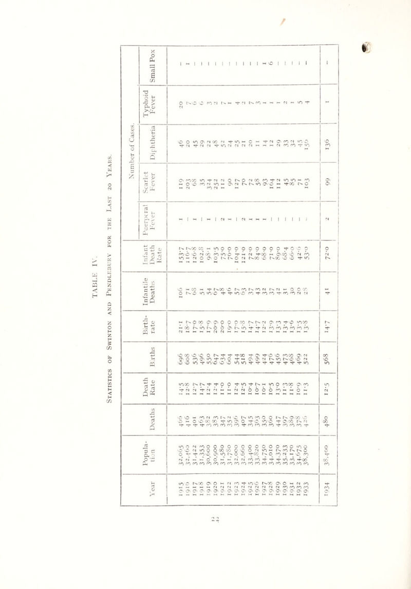 TABLE IV. / C/3 OS < o CN C/3 < os 0 X > OS p PH Q z X l-M Q z < z o H z PH £ CO Ui o c/3 o H C/3 ►-i H < H CO C/3 CD C/3 cd U o X> 03 3-. CD 3/ r. OJ U 4_> -3 C3 'p 1) CD N-> rt Small Pox |M||||||||||MVOIIIII 1 03 '0 £ > O c^o O co cn m t m m co -w m m cn m u*> t M CN >'U~ H cd ~C o> rC 4-> O O 'O O' CN CO CN tow 0 w-1 t CN Cl (O N 00 O 43 t CN t ON CN tONNNriHHHNCClOtO co u, M Hi Q N-' c_ JiJ »H > O' COCO >0 t CN N 0 M. 0 N OO CO t <N <0 >/0 >w co 03 1 Cd CD I-I OO ro CN io>-i 03 CN N N IO) 030 WW t CO t^O CO PH (N CO CN M PH PH PH CO ^ C>. MOO C3C«HiO 000000000-3-0 NO O 130 0 <N co (3 'no t « <N too m CnooO cn co UO >-< 01 O 03 O M O CM t^OO ’O t-'OC OO t<Oi CM CD 7X x‘ -P -O C M a 2 C Q O HCO H -t t^OO o N 'O) N 03 IN O- CN 1-- O O X O M O IT, 1/30 t t */0 -O CO) -1- CO CC3 Tf- (3 1-0 (N CN 1 /— 0 h N 0 (30 O' O 0 0 0 00 CN O' co t o <no3 V- 4-J cd ph cb N >0 N 6 6 O N •o ttN fO CO CO CO CO co W Ih CN HH PH PH PH CN CN PH PH M PH PH pH PH PH PH PH PH PH PH CO 43 4-> 30 CO O 30 O d t -too Tf- O' ■'+■30 30 COCO O' CN co Jh 03 O CO 03 30 too PH O' O' Cl MO NO 30 CN 30 rr\ mh 30 O IO t 10 30 30 O 30 30 Tf Tf- •d- t t t 30 10 40 <D h-» cd N-> cd 0 lO CO CN tM t CN t CN t O CN w O PH H- >0 CN CN t N H 10 O O O O O co c o 00 03 co PH PH O w IT) CN Q PH PH •H PH PH PH PH M PH PH PH PH PH PH PH PH PH P-H PH PH rf) 4-» cd <L> Q 30 30 W CON CO M CN O t'- iO co 0 0 r^- O' co 30 O 30 « 0 0 CO CO t 30 O' O TfO 10 'O *t O'co Cl co d Tf t N- (O CO CO CO CO t ccj ro CO co t CO ro CO t ■d* 1 piS IT) O CN co O 0 O O 0 O 0 0 O O O CO O I 0 0 r« O O IN UO O OCOC/D 0 30 O CN IO ' CO M M O 0 Oh 0 O f t- coo 03 •O t'- O O ■f CO M O CO CN M O CO rr O CN CN w M O O — M CN CN co co *1- 'rim Tr 30 CO too co* hH co co CO co co CO CO CO CO CO CO CO co rr> CO CO co co co CO U IT3 O t^OO 03 0 PH n CO Tt- 30 30 t^OO 03 O M CN CO d* cd b_H tN *—1 »-H PH CN C 1 N <N CN CN CN CN CN CN co CO co co ro <D CO '03 O' O3 O' 0 O' 0 O' O' O' O' O' O' O' O' O' O' 03 O' PH pH PH PH PH M PH PH PH PH IH PH PH PH W PH PH PH PH PH O ^