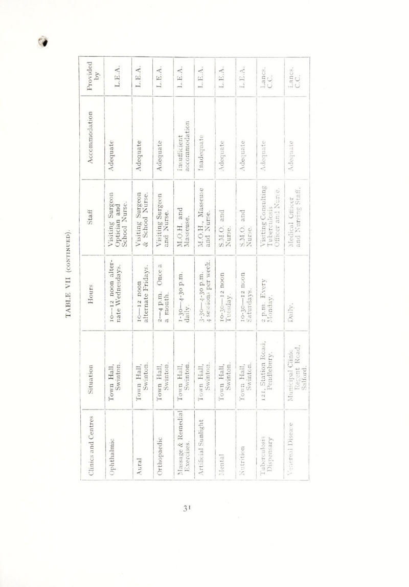 TABLE VII (continued).