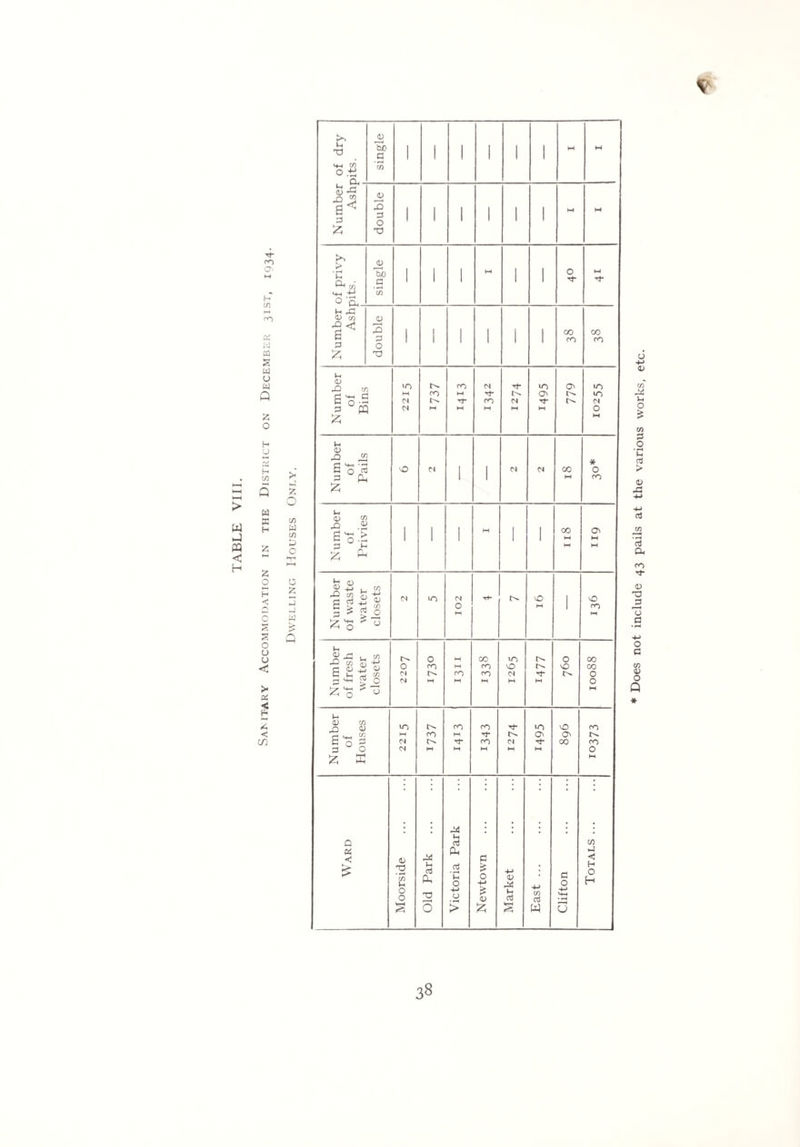 > w J CQ < H n- ro o> n b~t ro E w ffl S w u w Q 2 o H O in 5 w S H 2 2 O H O O o o < > 06 «c 2 < cn 3§ * Does not include 43 pails at the various works, etc.