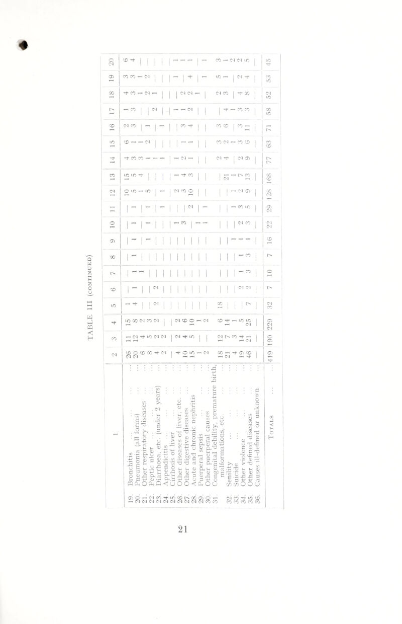 0 CO -+ I 1 I I 1 ^ ^ ^ 1 ^ CO r- PI PI IJO I LG Ol Mil 1 1 1 -c 05 co co i— pi l I ■ _ . ^ | _ tD — 1 PI 1 cc ' 1 1 1 ID X rtCO-Clr- 1 I 1 PI PI r—1 1 PI CO 1 Tf 00 I PI 1 1 1 1 1 1 'D — X 1 I PI 1 1 — HH <M 1 1 I rf rH CO CO 1 X 1 1 1 1 1 1 1 1 ID CO PI X I H I r- | | ^ | | X CD 1 CO — I , I | f—. | r>- ip CO’H-Pl I I 1 1 1 1 CO PI rH CO CD 1 X 1 1 II II 1 X -f X X r- — r- | - PI - | | PI rt> | PI 05 I PH 1_ 1 ip ip T 1 1 1 I — r-t- CO I I 1 rH rH [S CO 1 X —< r— 1 1 PI 1-H 1 X f—1 1 PI O (C *—■ lC I i—< 1 pi co o | | 1 1 —' PI 05 1 X 1 ~ T“H 1 1 1 1 PI I , I , 1 , 1 »—< 1 1 MM — 1 1 -H CO LD | II 1 1 1 1 1 pi © 1 1, 1 1 ,rtW | „ _ 1 1 M5 x | pi I 1 II II 1 1 pi 05 1 ~ 1 ~ 1 1 Mill! 1 1-1 X ! x MINI MINI 1 1 Mw 1 r> IO CO Cl CO Cl 1 I OI CO O r-> PI CO Tt r-H ID ID I 05 t-h T—< rl PI | PI PI X hh pi Tf ID PI PI 1 PI Tt- ID 1 1 PlPCOTfr- 1 c r—< r—« H*H -PI | 05 Cl CO O CD X -?f Cl 1 t C ID - PI COrH-)H®CD 1 1 05 PI PI —H >—< HH PI r-H Hf 1 T—* — — _ xi u c o Jh H u O • H G O g G CD G C/5 <D c/3 C$ 0) c/) Vh o 4-> G C/3 Vh G CD Cl i-H CD T3 G G -4-> Ih • r—t X <15 1h 3 Ph C/5 <u s-i Sh <u X o •+■> 0) u rt X <u p o O X • rH X E Pi rt OJ --H pH Q c/5 '—1 X o X c/5 O 'I}] c o 0) ri Ph t3 >H < u O H-> +-> -rl  cn £ Vi ^ & £ rt g > a; c — .2 o X T3 X ° a) 3 1 rl X o a/ In Ph o +-> o <u c/5 <u cn rt « cj u M .2 Lc c TO X ets t-< 0) (D t) -P dd 3 4-> 4-> O oo< a3 ° X « m-jP d '»! j5^ 2 CD Q,X OS 73 fcM cj X H rt £ 2 5 ■£ o uj p^ s di Ph >h (j Ph CD tUO CJ 05 X P R P 4-> O Oh O CJ P & o r- x p p Ph O *>1 0) X -c ESP aj P .2 X TD g P3 X 05 a; P X 05 Th Ph 05 X X co co O O cj o; o rn m min tc h x a c hi - Cl M C-l N N (N N N (N M CO CO Cl CO i- IO CD CO CO CO CO) CO C/1 J < H o H 21