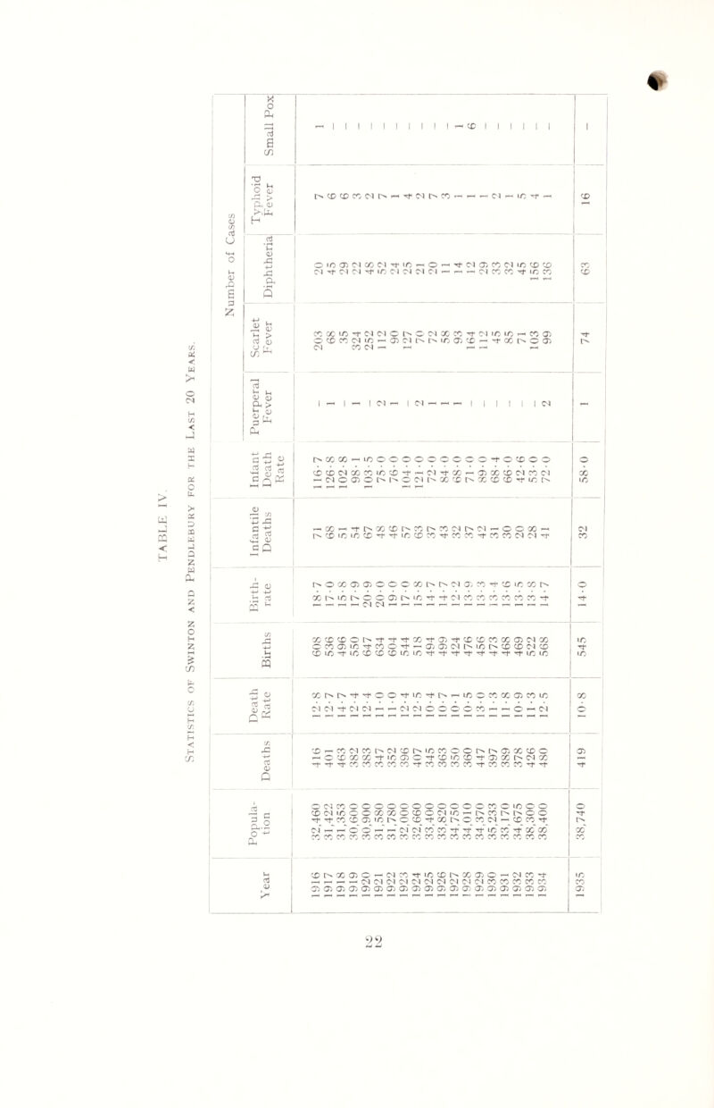 t/j x < w > o CM H 73 < w i co o y y a z w Q Z < 73 03 C/3 re U u 03 43 a x & X o Oo oJ a IT. © O £ > CX 03 H Oj • rH ii 03 4= •M 42 a Q 4-> QJ ii 03 > d 03 O CD tD re 03 QJ £<> a <u Cu 03 re (V CQ I I I l l I l I l I CD I I I I I I t> CD CD CO CM r> — re* Cl l> CD ci — ire re CD © ire 03 CO X Cl re- ire — © ci -f ci ci ire ci ci cm ci re- Cl 03 CD Cl 1/3 CD CD — — cicreccre-irecre re oc in t co ci © co re ci ire — Cl CD Cl — c h o ci x re 03 ci c- o ire 03 re- co ire ire — cc — re- x t-> 03 03 M — | Cl — — c*ccgo — ireooooooc I I I I I I Cl re- o co © © cd cd co oo ere ire cd re- — ci re- ere — o> x cd ci ere ci — d0030t^re»ocii''XCDc-xcDCDre-irec- cre CD re- ^3 cu tNOX030)OOOXhMNO)rere-cDirexh .re re ®hirehcoo3h ire re-re- ci co ere ere co co co re- Z o H Z ►—1 £ C/) x o 73 U H 73 H < H ere m xcDCD©t>re-retre-xre-O3re-cDCDcrexo3O0x c co a ire re re o re a 03 n c ire c cc cc co cd cDirere-irecDDcDireirere-re-re-re-re-re-re-re-ireire re ^ Q u 72 4= 03 Q xc't>re,re-oore,irere-r>^-ireoccxo3creire cici-tcid-^cicooooore-'-o^ci r-<crecicoc'CicDC'irecooor^i>03XCDo © cd x x re- ire oc © re- cc >re cd re- 03 x ci x re-re-crecrecrecrecrere-crecrecrecrere-crecrecrere-re- ocoxoooooooooooxoireoo cocnre©©xx©CD©ooire — c-crec-^o©© retcooa)imNO(iire,XhOcociHCDn't O ^ Oh ci — — © © — — oocoerecrere-re-re-irecrere-xx crecrecreerecreerecrecrecrecrecrecrecrecrecrecrecrecrecre re 03 cDt''X02© — cocore-irecDicxo3© — cocrere- -irH-HMCicocicicocicocicicococomnco ©©©©©©©©©©©©©©©©©©© 9 9 1935 38,740 419 10-8 545 14-0 32 58-0