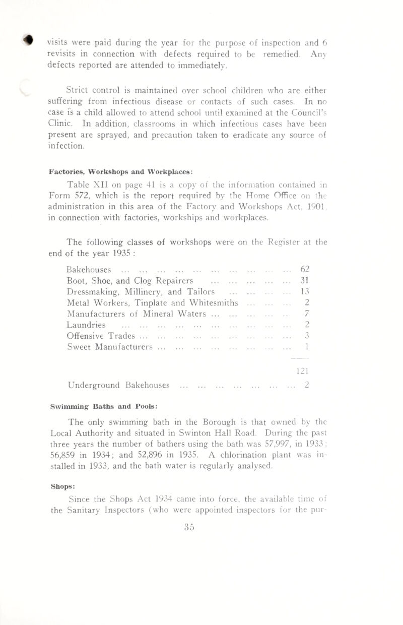 revisits in connection with defects required to be remedied. Any defects reported are attended to immediately. Strict control is maintained over school children who are either suffering from infectious disease or contacts of such cases. In no case is a child allowed to attend school until examined at the Council’s Clinic. In addition, classrooms in which infectious cases have been present are sprayed, and precaution taken to eradicate any source of infection. Factories, Workshops and Workplaces: Table XII on page 41 is a copy of the information contained in Form 572, which is the report required by the Home Office on the administration in this area of the Factory and Workshops Act, 1901, in connection with factories, workships and workplaces. The following classes of workshops were on the Register at the end of the year 1935 : Bakehouses . 62 Boot, Shoe, and Clog Repairers . 31 Dressmaking, Millinery, and Tailors . 13 Metal Workers, Tinplate and Whitesmiths . 2 Manufacturers of Mineral Waters. 7 Laundries . 2 Offensive Trades. 3 Sweet Manufacturers.. ... 1 121 Underground Bakehouses . 2 Swimming Baths and Pools: The only swimming bath in the Borough is that owned by the Local Authority and situated in Swinton Hall Road. During the past three years the number of bathers using the bath was 57,997, in 1933; 56,859 in 1934; and 52,896 in 1935. A chlorination plant was in¬ stalled in 1933, and the bath water is regularly analysed. Shops: Since the Shops Act 1934 came into force, the available time of the Sanitary Inspectors (who were appointed inspectors for the pur-