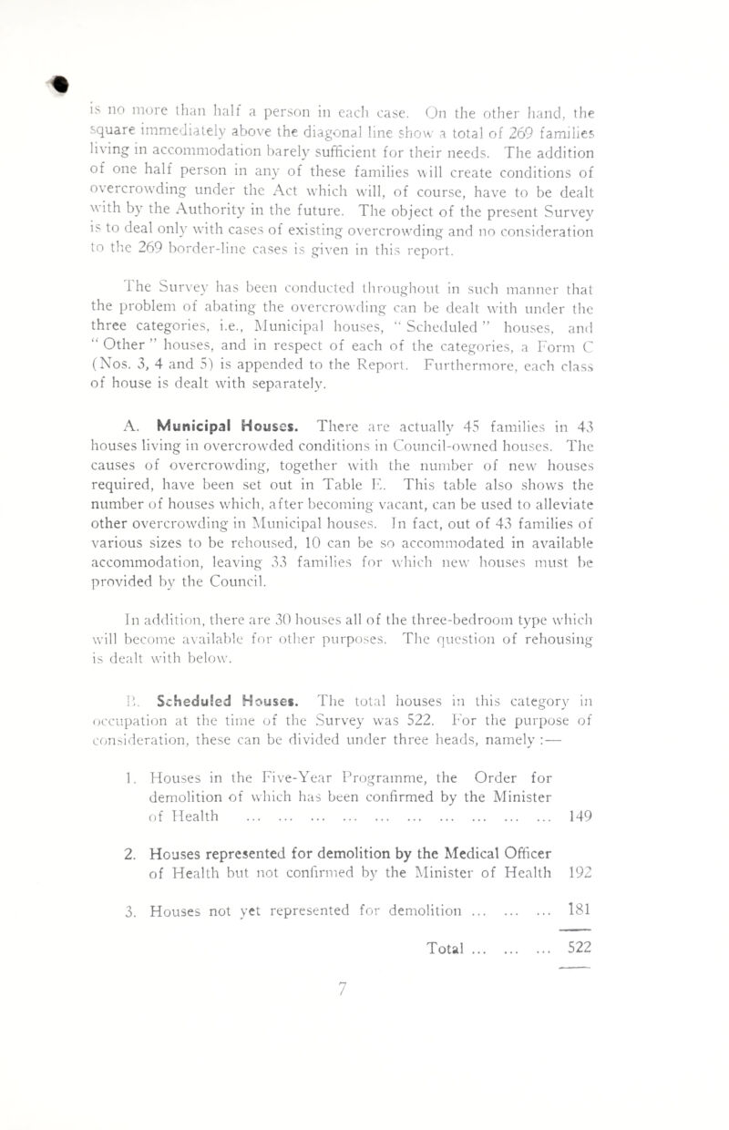 is no more than half a person in each case. On the other hand, the square immediately above the diagonal line show a total of 269 families living in accommodation barely sufficient for their needs. The addition of one half person in any of these families will create conditions of overcrowding under the Act which will, of course, have to be dealt with by the Authority in the future. The object of the present Survey is to deal only with cases of existing overcrowding and no consideration to the 269 border-line cases is given in this report. i he Survey has been conducted throughout in such manner that the problem of abating the overcrowding can be dealt with under the three categories, i.e., Municipal houses, “ Scheduled ” houses, and “ Other ” houses, and in respect of each of the categories, a Form C (Nos. 3, 4 and 5) is appended to the Report. Furthermore, each class of house is dealt with separately. A. Municipal Houses. There are actually 45 families in 43 houses living in overcrowded conditions in Council-owned houses. The causes of overcrowding, together with the number of new^ houses required, have been set out in Table E. This table also shows the number of houses which, after becoming vacant, can be used to alleviate other overcrowding in Municipal houses. In fact, out of 43 families of various sizes to be rehoused, 10 can be so accommodated in available accommodation, leaving 33 families for which new' houses must be provided by the Council. In addition, there are 30 houses all of the three-bedroom type which will become available for other purposes. The question of rehousing is dealt with below'. R. Scheduled Houses. The total houses in this category in occupation at the time of the Survey wras 522. For the purpose of consideration, these can be divided under three heads, namely :— 1. Houses in the Five-Year Programme, the Order for demolition of wdiich has been confirmed by the Minister of Health . 149 2. Houses represented for demolition by the Medical Officer of Health but not confirmed by the Minister of Health 192 3. Houses not yet represented for demolition. 181 Total • • • 522