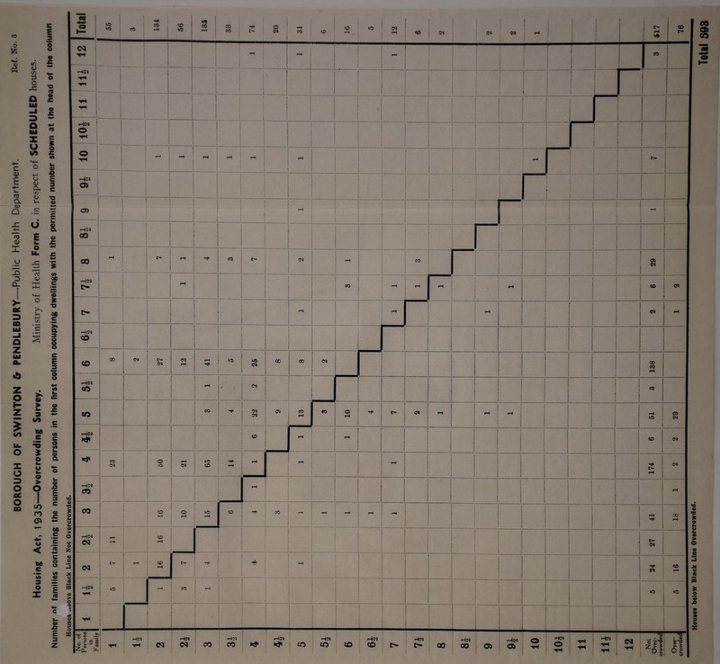CO 6 0> C Q) E 4— nj Cl Q> Q HJ CD X u jD 3 Cl Ul a hi •5> UL. o X o o u o co Houses below Black Line Overcrowded.
