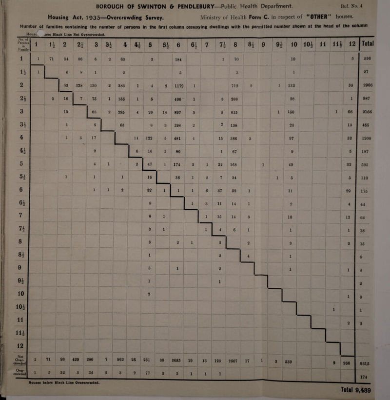 Housing Act, 1935—Overcrowding Survey. Ministry of Health Form C. in respect of “OTHER” houses.