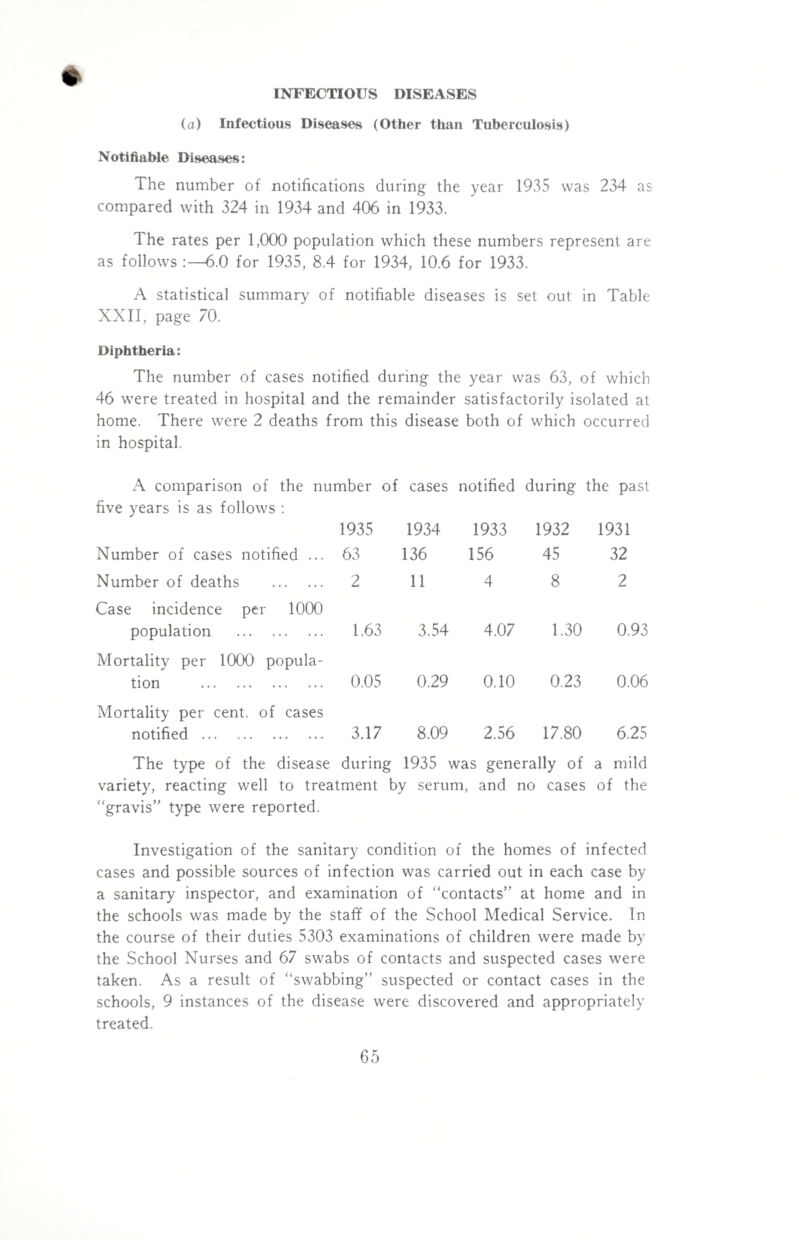 (a) Infectious Diseases (Other than Tuberculosis) Notifiable Diseases: The number of notifications during the year 1935 was 234 as compared with 324 in 1934 and 406 in 1933. The rates per 1,000 population which these numbers represent are as follows :—6.0 for 1935, 8.4 for 1934, 10.6 for 1933. A statistical summary of notifiable diseases is set out in Table XXII, page 70. Diphtheria: The number of cases notified during the year was 63, of which 46 were treated in hospital and the remainder satisfactorily isolated at home. There were 2 deaths from this disease both of which occurred in hospital. A comparison of the number of cases notified during the past five years is as follows : Number of cases notified ... 1935 63 1934 136 1933 156 1932 45 1931 32 Number of deaths . 2 11 4 8 2 Case incidence per 1000 population . 1.63 3.54 4.07 1.30 0.93 Mortality per 1000 popula- tion . 0.05 0.29 0.10 0.23 0.06 Mortality per cent, of cases notified . 3.17 8.09 2.56 17.80 6.25 The type of the disease during 1935 was generally of a mild variety, reacting well to treatment by serum, and no cases of the “gravis” type were reported. Investigation of the sanitary condition of the homes of infected cases and possible sources of infection was carried out in each case by a sanitary inspector, and examination of “contacts” at home and in the schools was made by the staff of the School Medical Service. In the course of their duties 5303 examinations of children were made by the School Nurses and 67 swabs of contacts and suspected cases were taken. As a result of “swabbing” suspected or contact cases in the schools, 9 instances of the disease were discovered and appropriately treated.