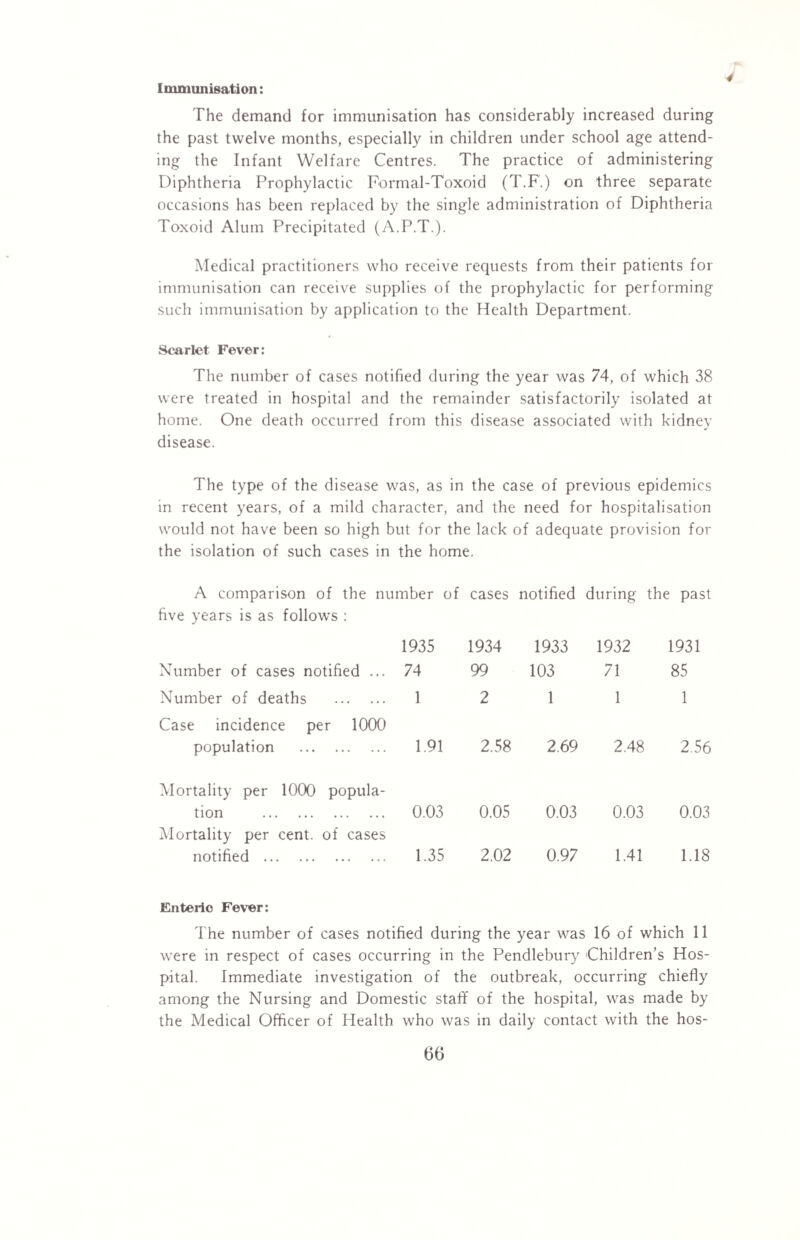Immunisation: 4 The demand for immunisation has considerably increased during the past twelve months, especially in children under school age attend¬ ing the Infant Welfare Centres. The practice of administering Diphtheria Prophylactic Formal-Toxoid (T.F.) on three separate occasions has been replaced by the single administration of Diphtheria Toxoid Alum Precipitated (A.P.T.). Medical practitioners who receive requests from their patients for immunisation can receive supplies of the prophylactic for performing such immunisation by application to the Health Department. Scarlet Fever: The number of cases notified during the year was 74, of which 38 were treated in hospital and the remainder satisfactorily isolated at home. One death occurred from this disease associated with kidney disease. The type of the disease was, as in the case of previous epidemics in recent years, of a mild character, and the need for hospitalisation would not have been so high but for the lack of adequate provision for the isolation of such cases in the home. A comparison of the number of cases notified during the past five years is as follow’s : 1935 1934 1933 1932 1931 Number of cases notified ... 74 99 103 71 85 Number of deaths . Case incidence per 1000 1 2 1 1 1 population . 1.91 2.58 2.69 2.48 2.56 Mortality per 1000 popula- tion . Mortality per cent, of cases 0.03 0.05 0.03 0.03 0.03 notified . 1.35 2.02 0.97 1.41 1.18 Enteric Fever: The number of cases notified during the year was 16 of which 11 were in respect of cases occurring in the Pendlebury Children’s Hos¬ pital. Immediate investigation of the outbreak, occurring chiefly among the Nursing and Domestic staff of the hospital, was made by the Medical Officer of Health who was in daily contact with the hos-