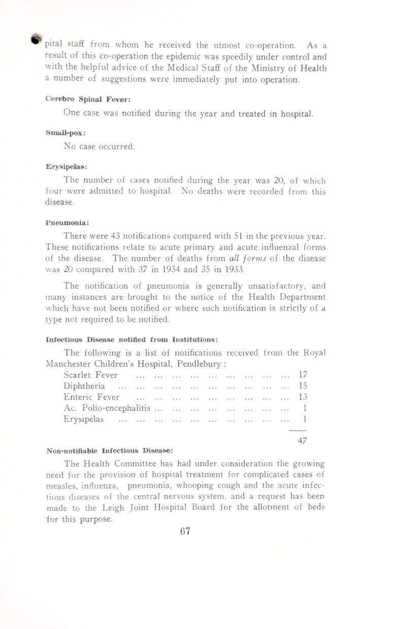 pital staff from whom he received the utmost co-operation. As a result of this co-operation the epidemic was speedily under control and with the helpful advice of the Medical Staff of the Ministry of Health a number of suggestions were immediately put into operation. Cerebro Spinal Fever: One case was notified during the year and treated in hospital. Small-pox: No case occurred. Erysipelas: The number of cases notified during the year was 20, of which four were admitted to hospital. No deaths were recorded from this disease. Pneumonia: There were 43 notifications compared with 51 in the previous year. These notifications relate to acute primary and acute influenzal forms of the disease. The number of deaths from all forms of the disease was 20 compared with 37 in 1934 and 35 in 1933. The notification of pneumonia is generally unsatisfactory, and many instances are brought to the notice of the Health Department which have not been notified or where such notification is strictly of a type not required to be notified. Infectious Disease notified from Institutions: The following is a list of notifications received from the Royal Manchester Children’s Hospital, Pendlebury : Scarlet Fever . 17 Diphtheria . 15 Enteric Fever . 13 Ac. Polio-encephalitis. 1 Erysipelas . 1 47 Non-notifiable Infectious Disease: The Health Committee has had under consideration the growing need for the provision of hospital treatment for complicated cases of measles, influenza, pneumonia, whooping cough and the acute infec¬ tious diseases of the central nervous system, and a request has been made to the Leigh Joint Hospital Board for the allotment of beds for this purpose.